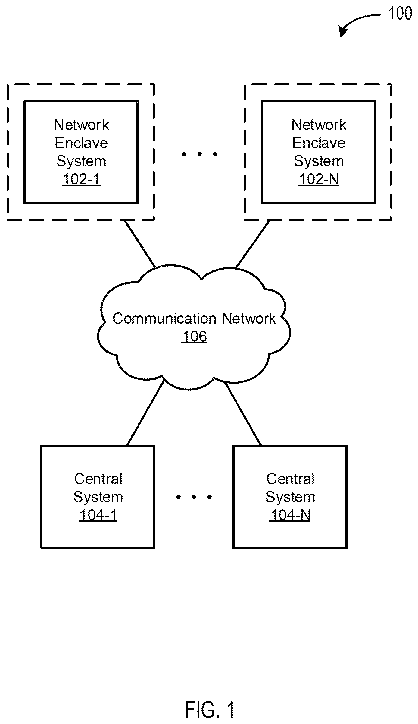 Patent US11775683 Figure 1 – Systems and methods for generating and processing secure search queries