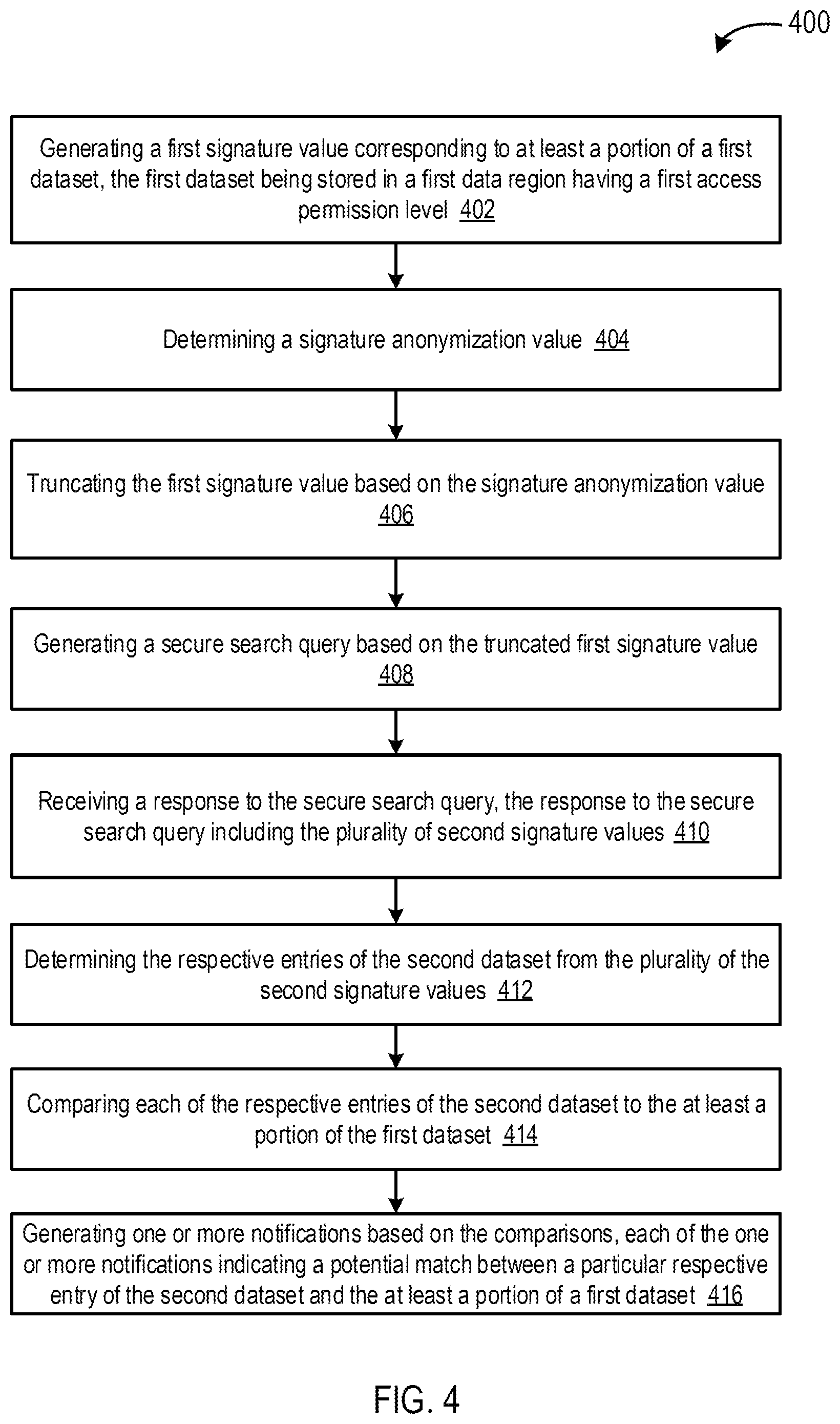 Patent US11775683 Figure 4 – Systems and methods for generating and processing secure search queries