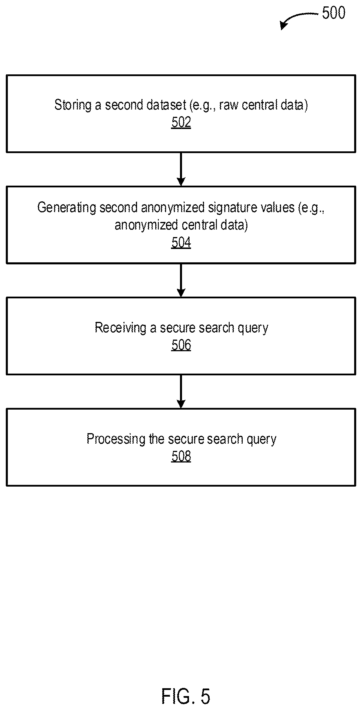 Patent US11775683 Figure 5 – Systems and methods for generating and processing secure search queries
