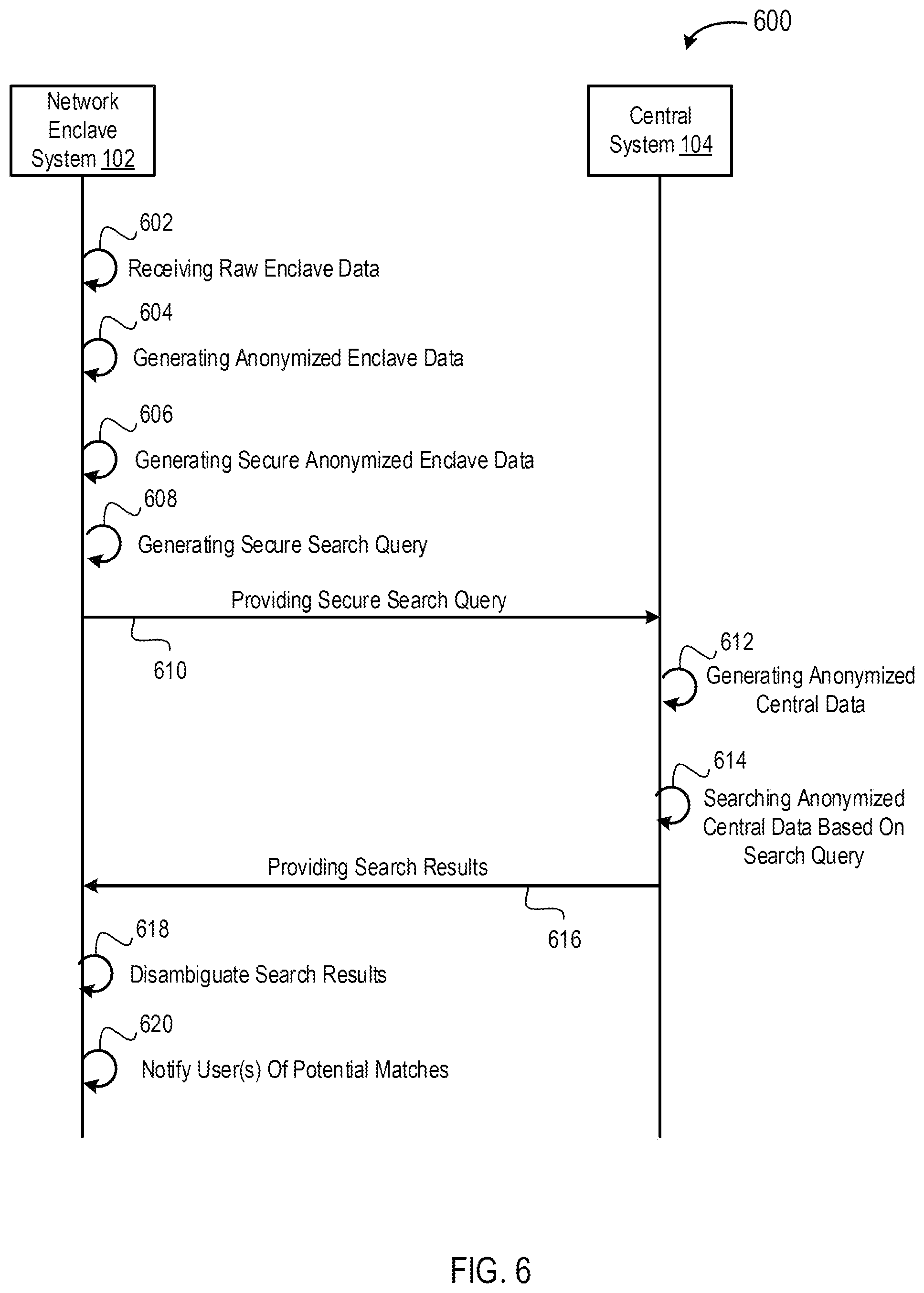 Patent US11775683 Figure 6 – Systems and methods for generating and processing secure search queries