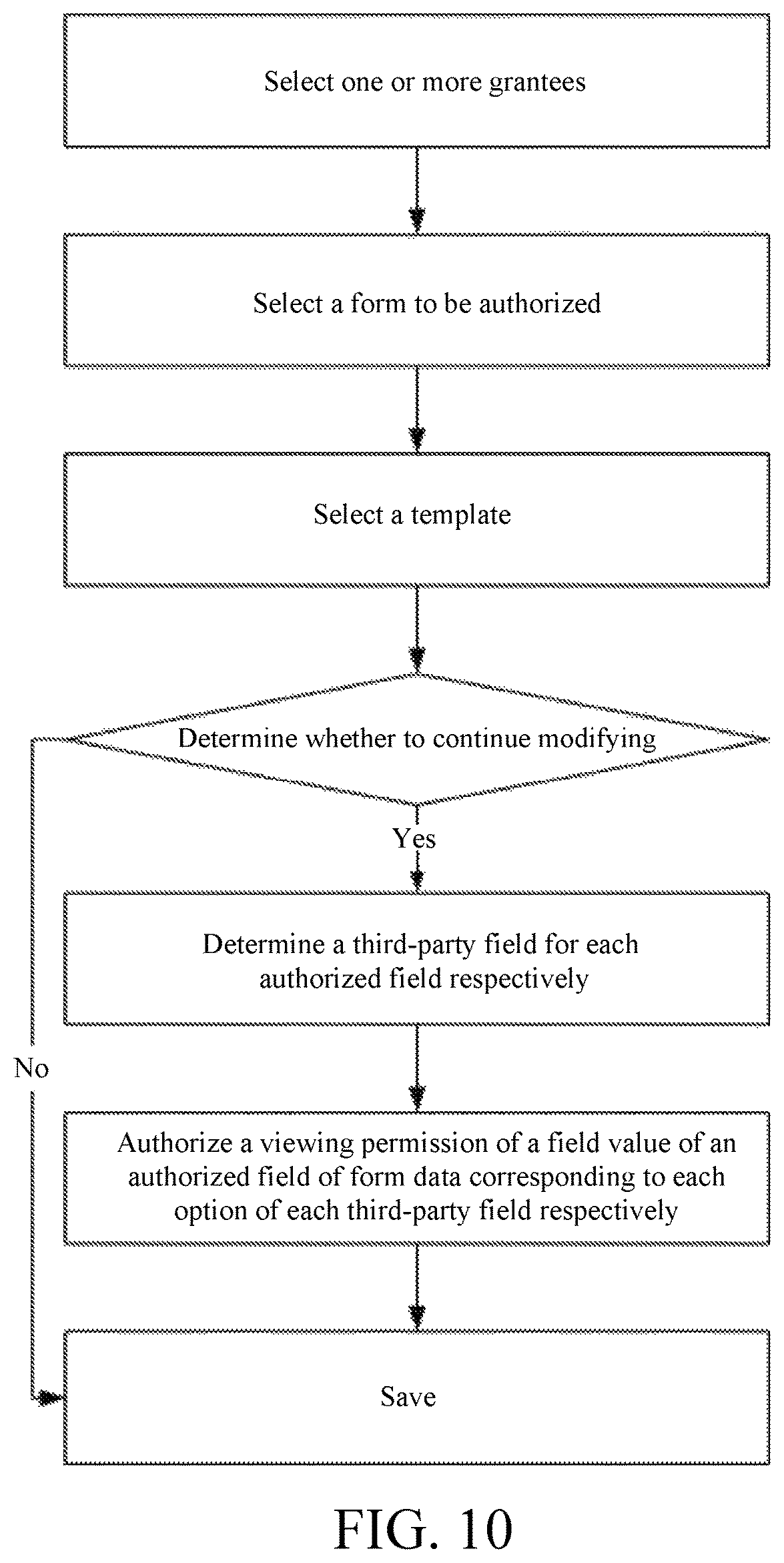 Patent US11775687 Figure 7 – Method for authorizing field value of form field by means of third party field