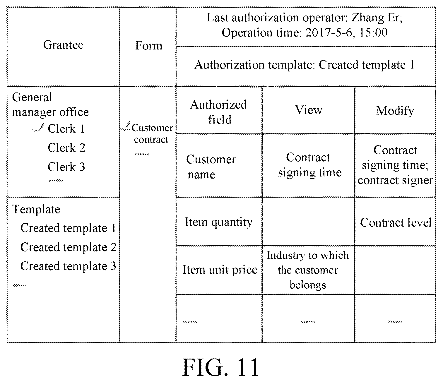 Patent US11775687 Figure 8 – Method for authorizing field value of form field by means of third party field