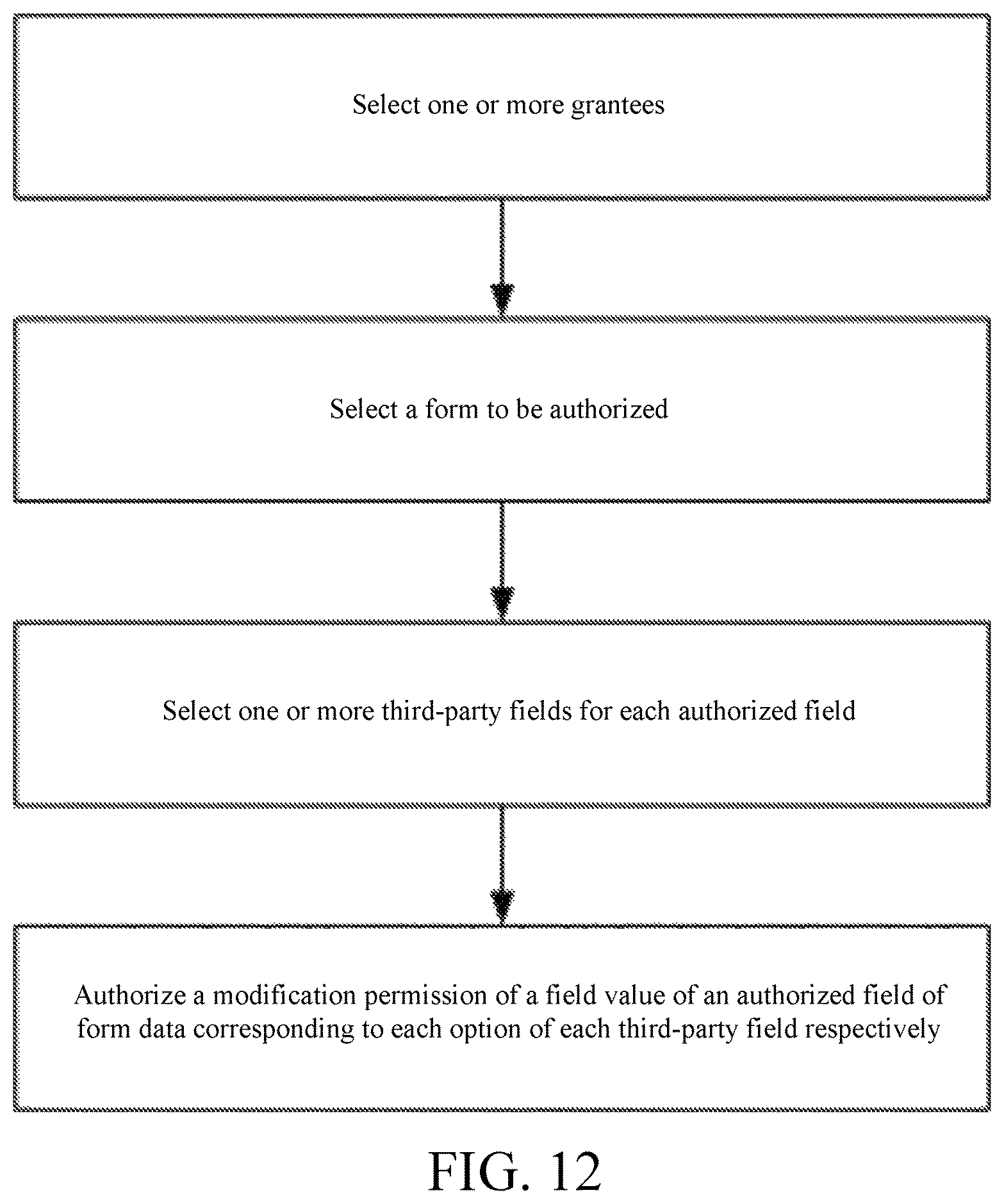 Patent US11775687 Figure 9 – Method for authorizing field value of form field by means of third party field