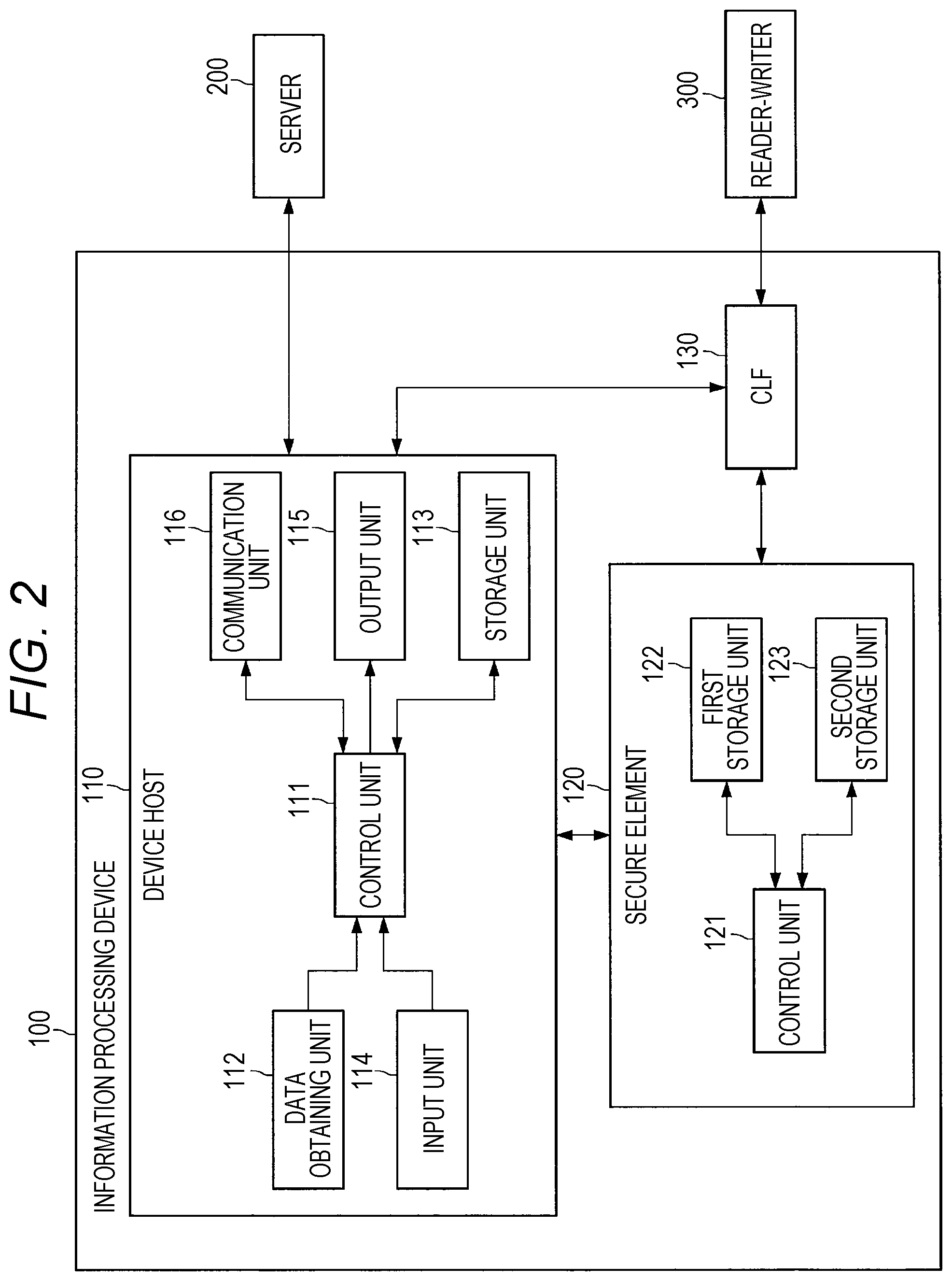 Patent US11775688 Figure 2 – Information processing device and information processing method