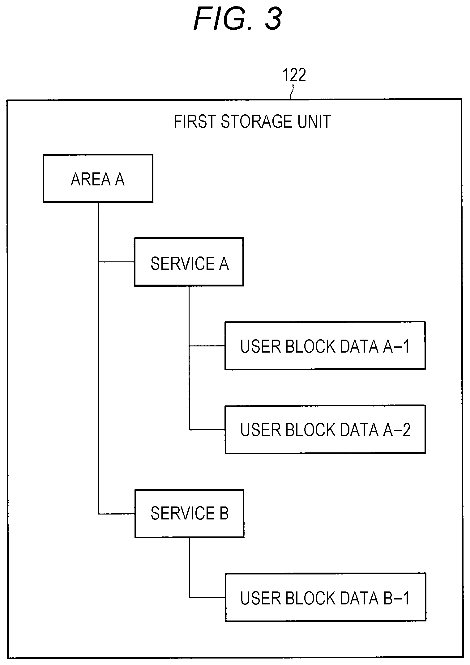 Patent US11775688 Figure 3 – Information processing device and information processing method