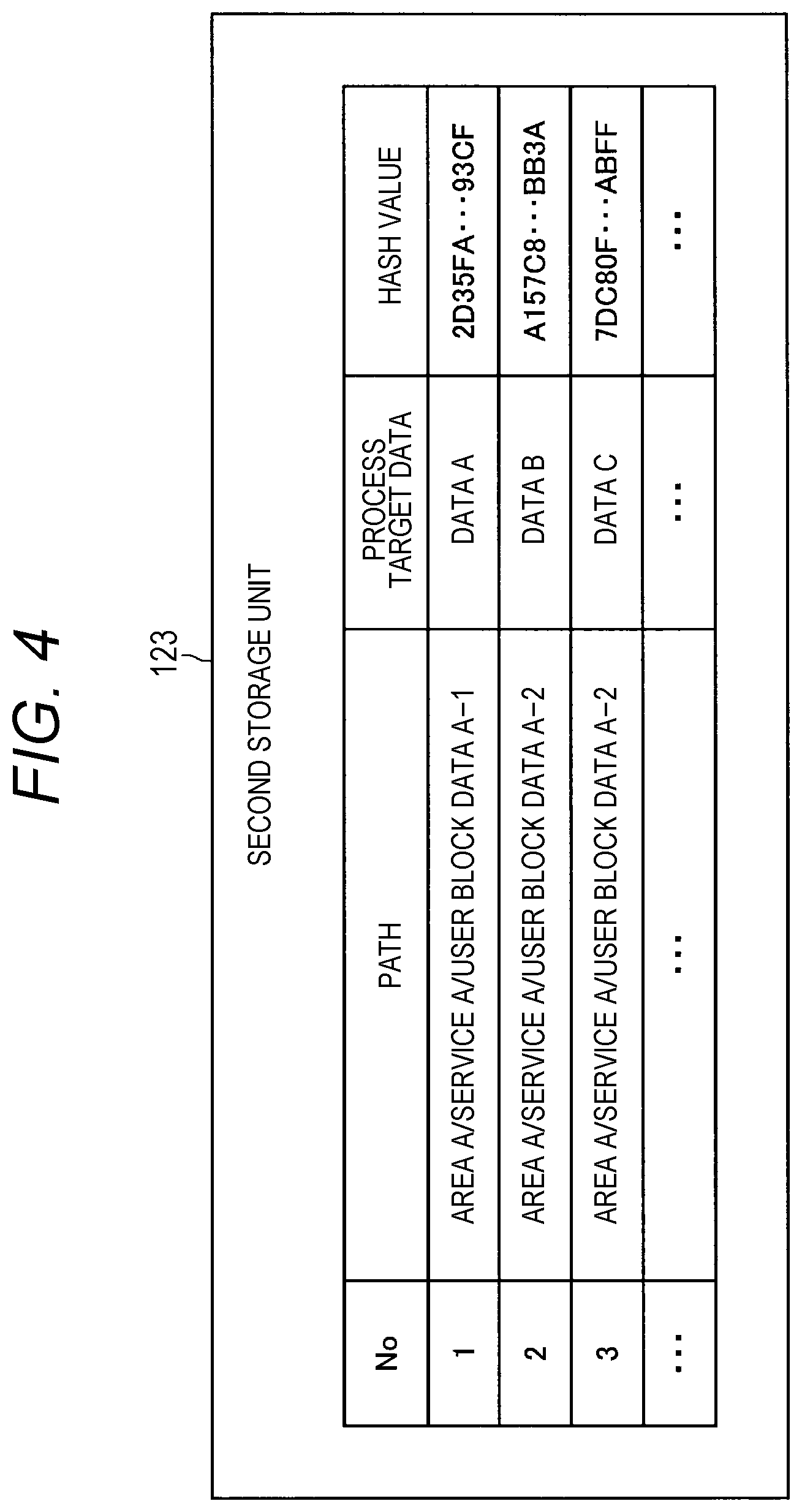 Patent US11775688 Figure 4 – Information processing device and information processing method