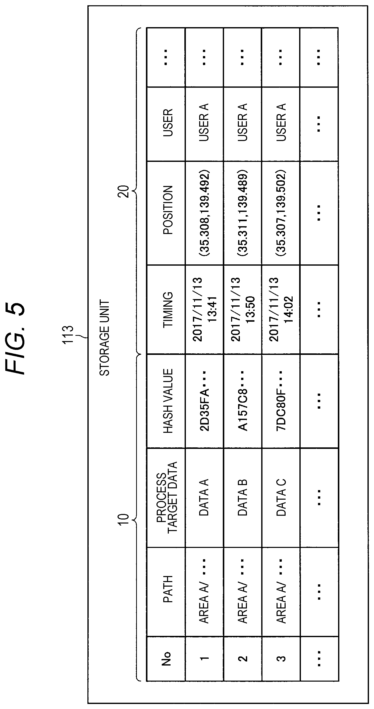 Patent US11775688 Figure 5 – Information processing device and information processing method