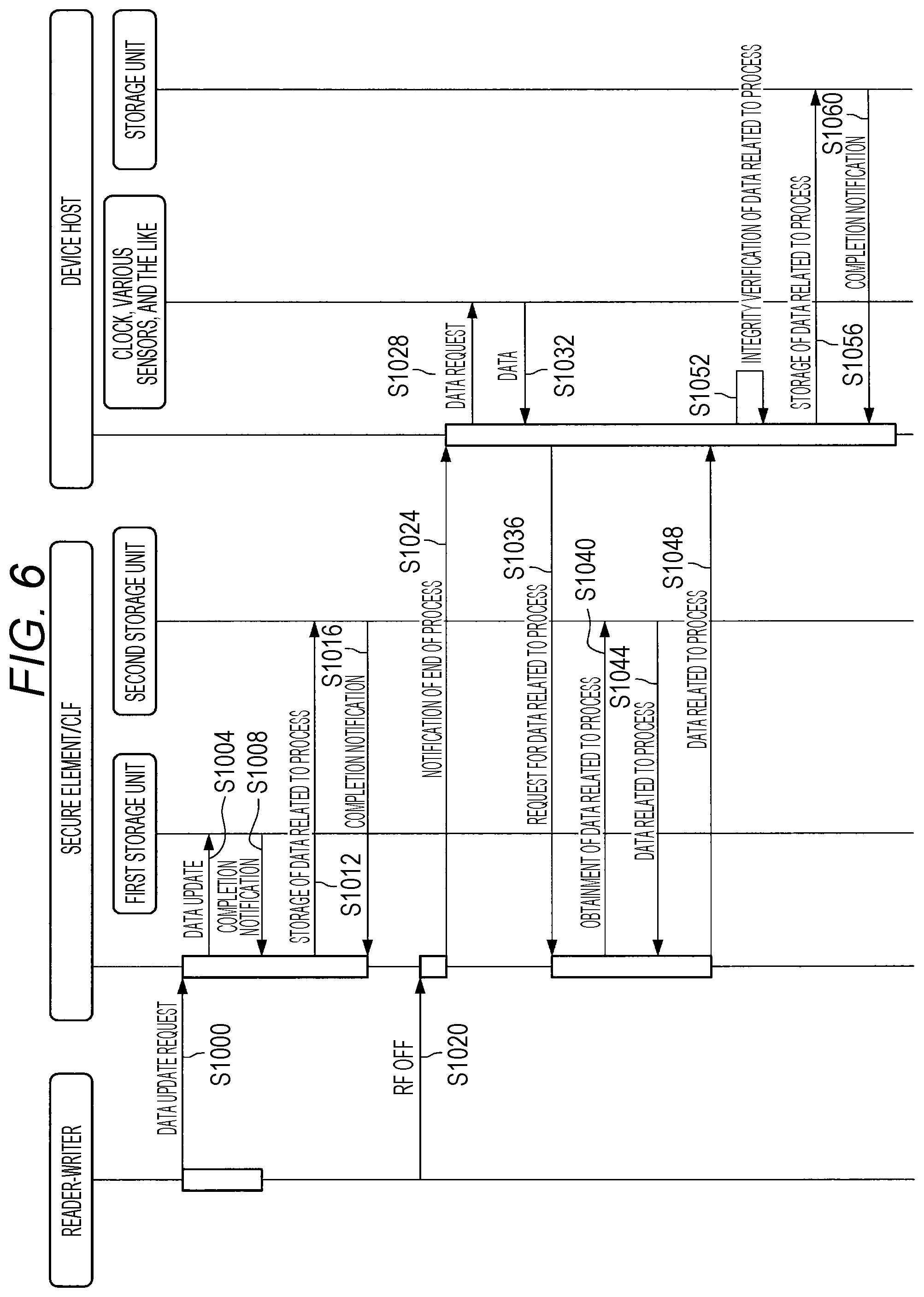 Patent US11775688 Figure 6 – Information processing device and information processing method