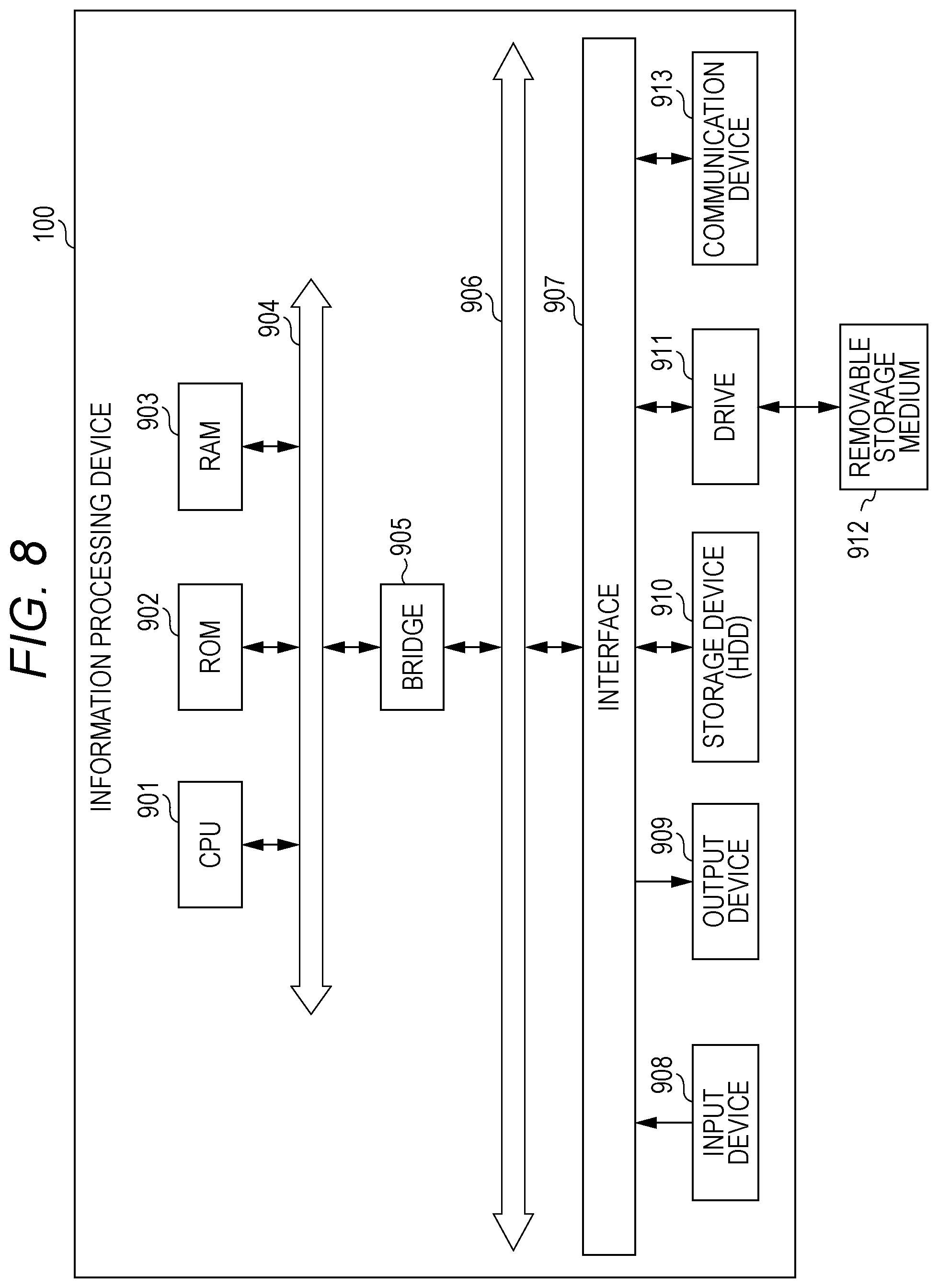 Patent US11775688 Figure 8 – Information processing device and information processing method