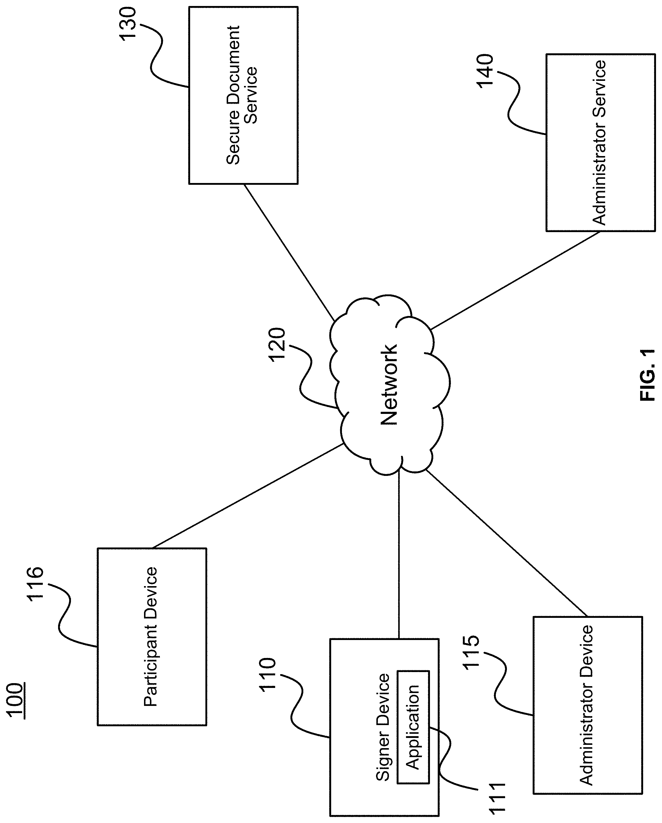 Patent US11775689 Figure 1 – Integration of pictorial content into secure signature documents