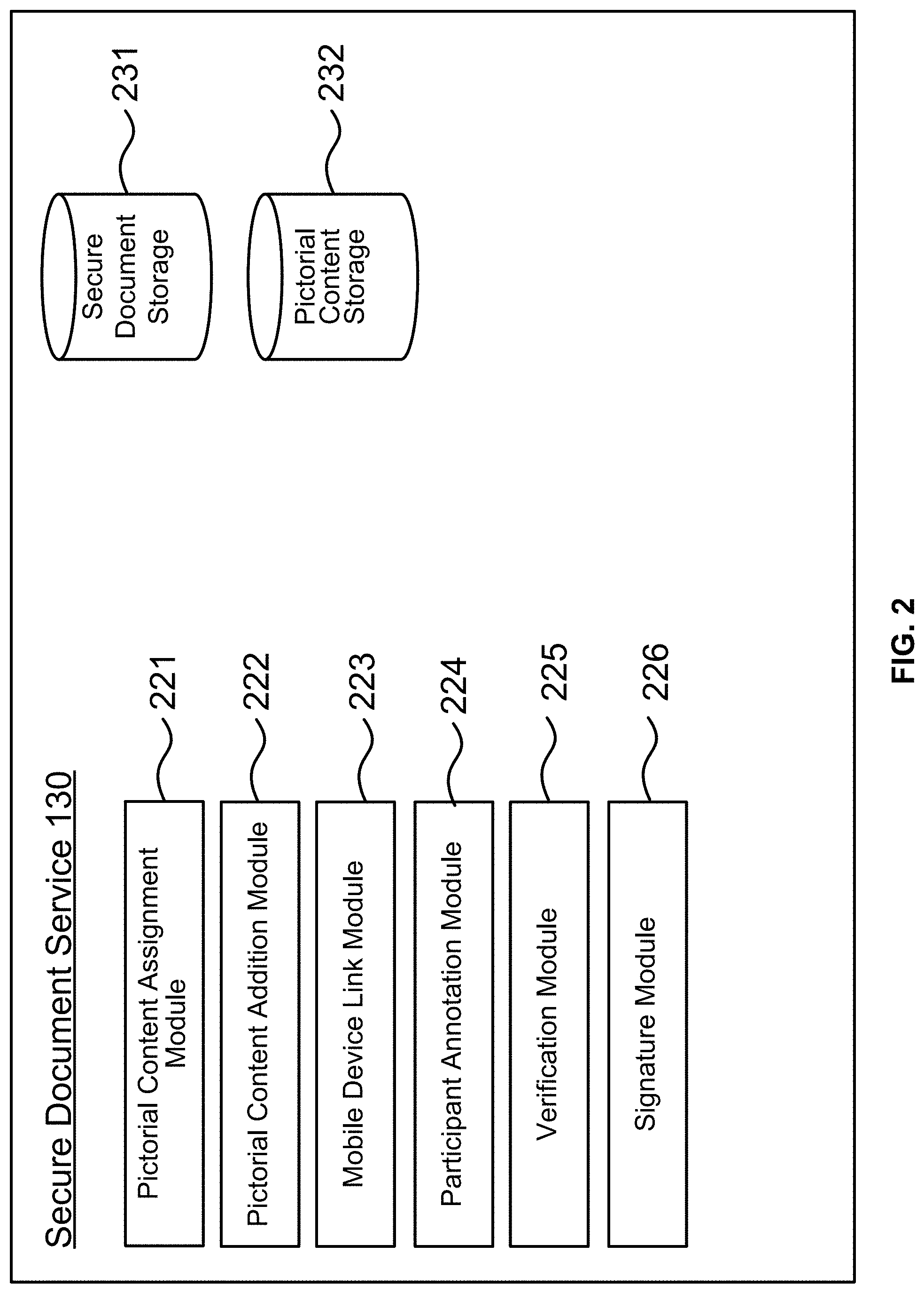 Patent US11775689 Figure 2 – Integration of pictorial content into secure signature documents