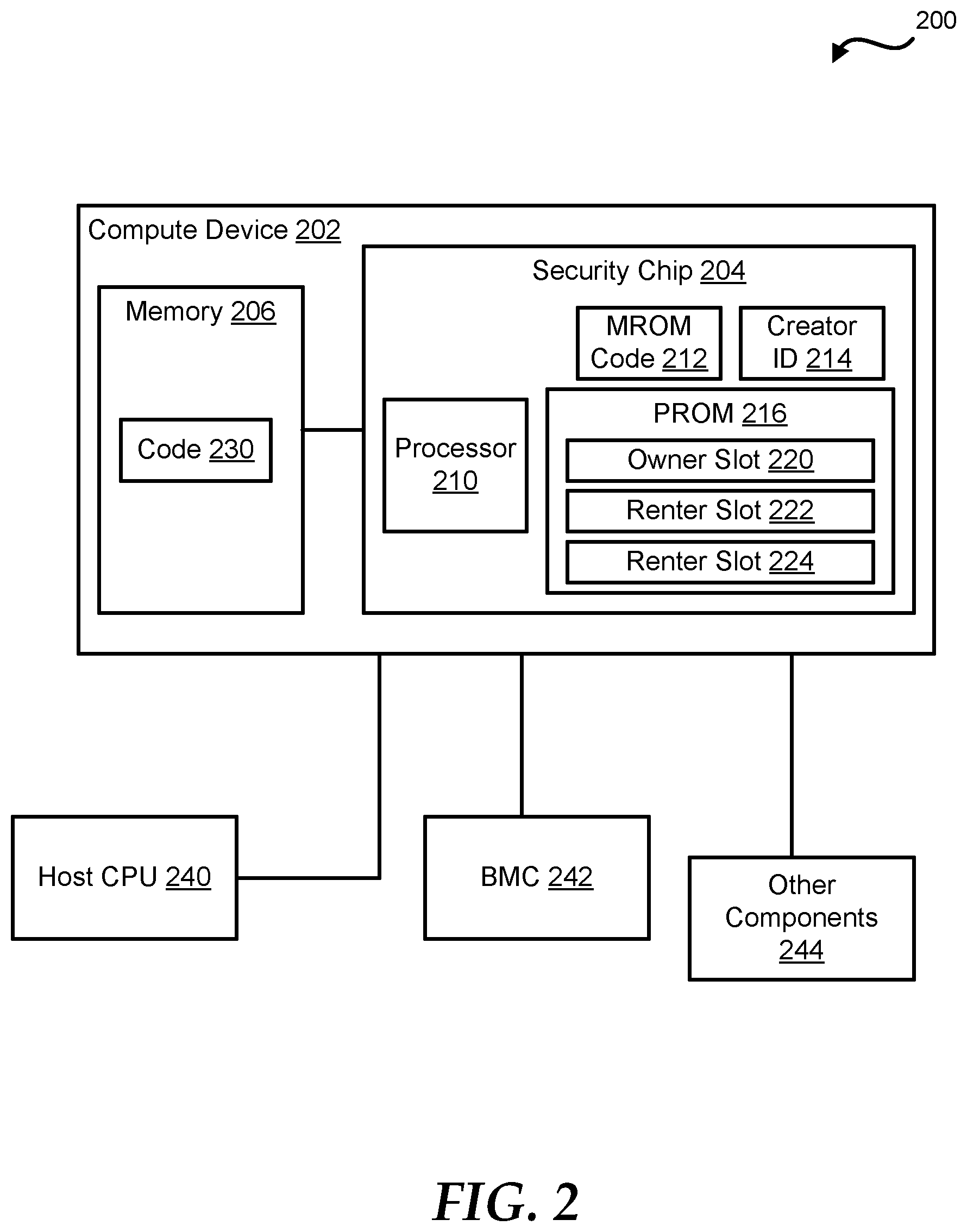Patent US11775690 Figure 2 – System and method for supporting multiple independent silicon-rooted trusts per system-on-a-chip