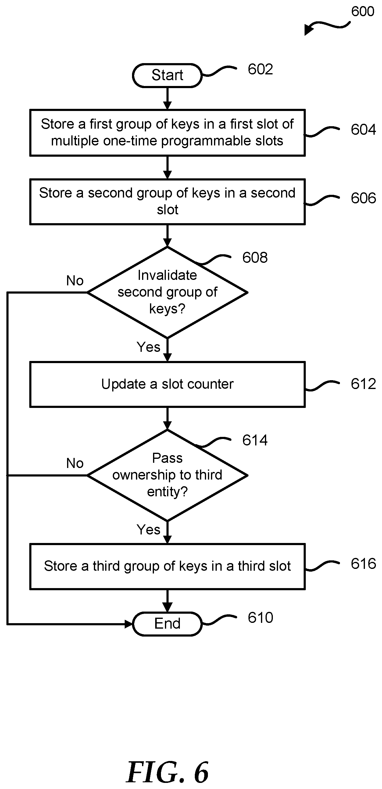 Patent US11775690 Figure 5 – System and method for supporting multiple independent silicon-rooted trusts per system-on-a-chip