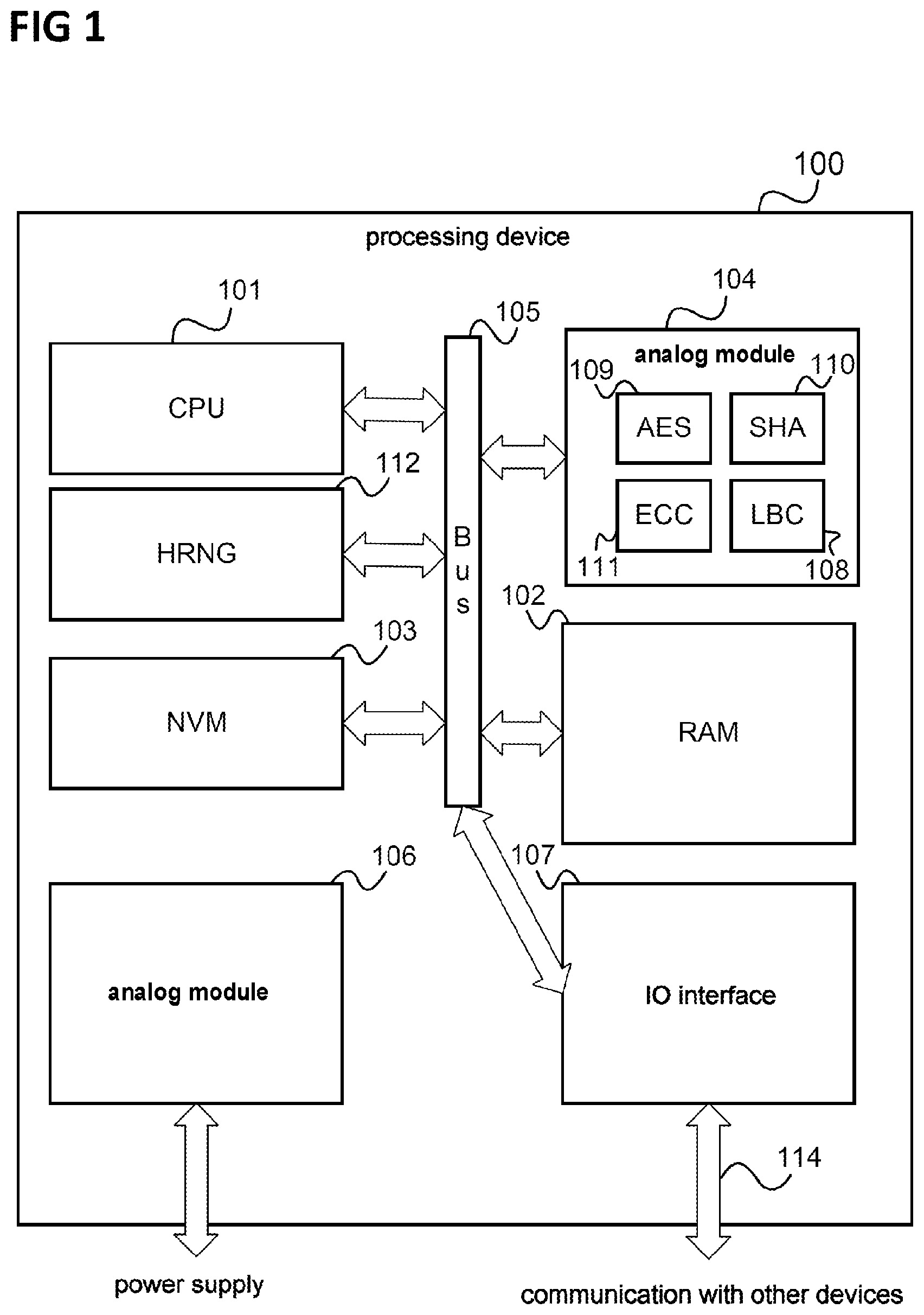Patent US11775691 Figure 1 – Data processing device and method for processing secret data