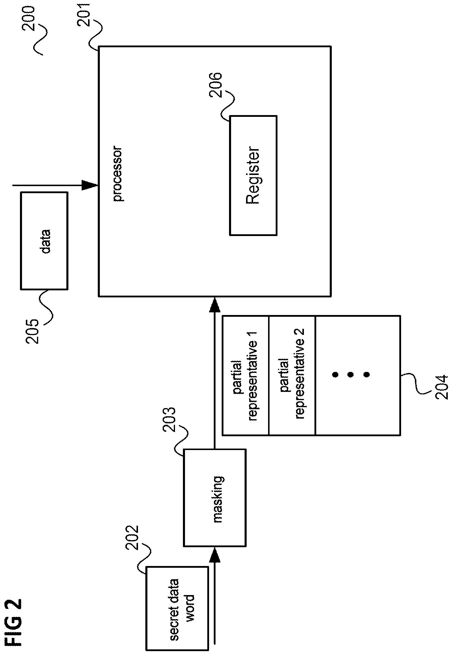Patent US11775691 Figure 2 – Data processing device and method for processing secret data