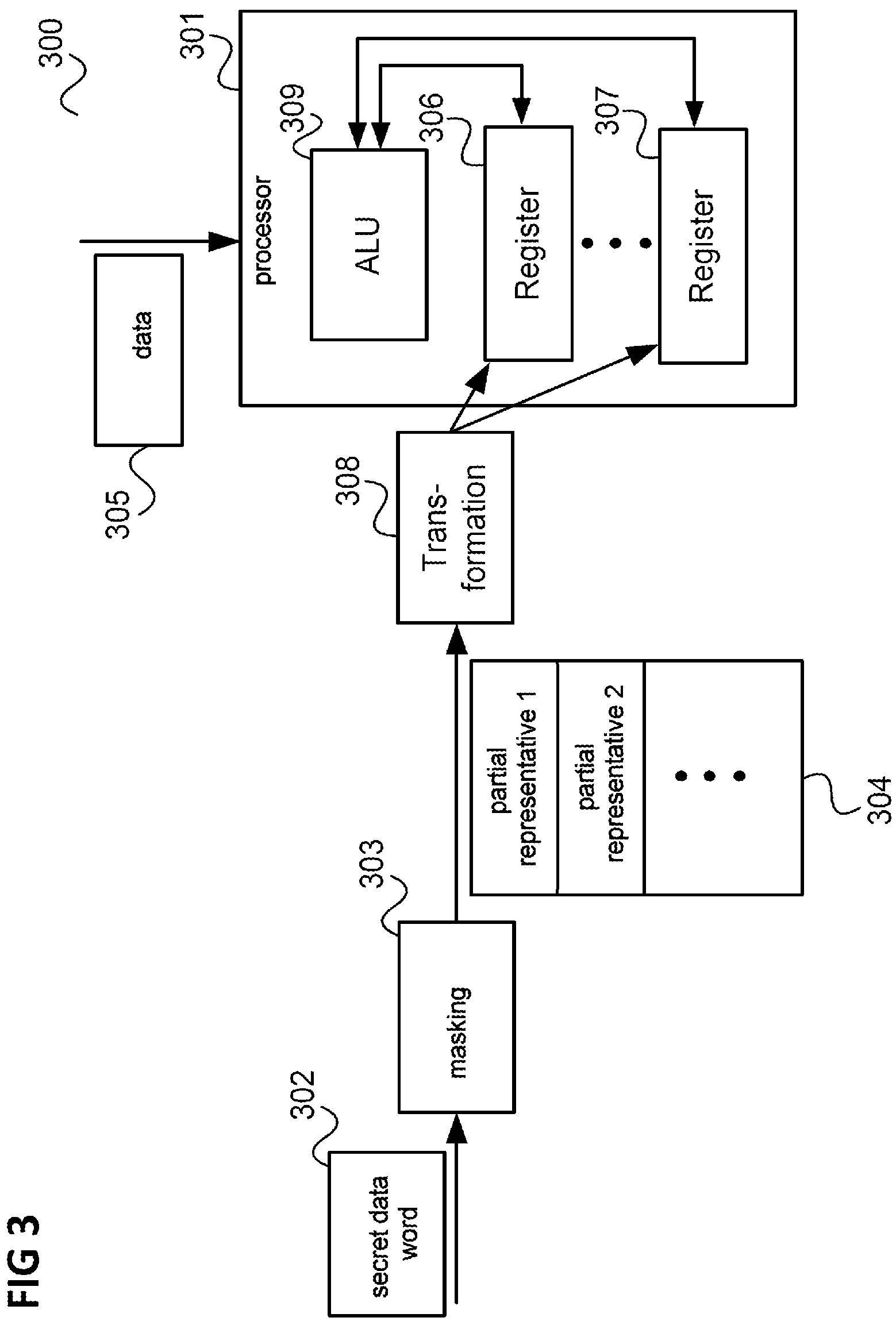 Patent US11775691 Figure 3 – Data processing device and method for processing secret data