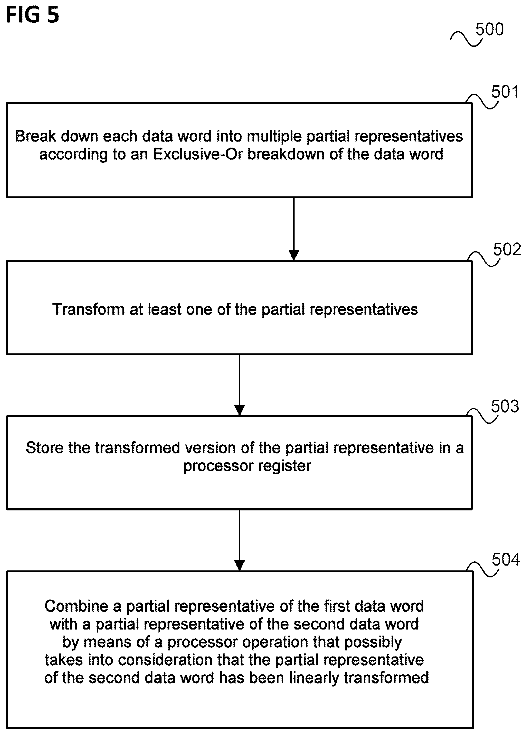 Patent US11775691 Figure 5 – Data processing device and method for processing secret data