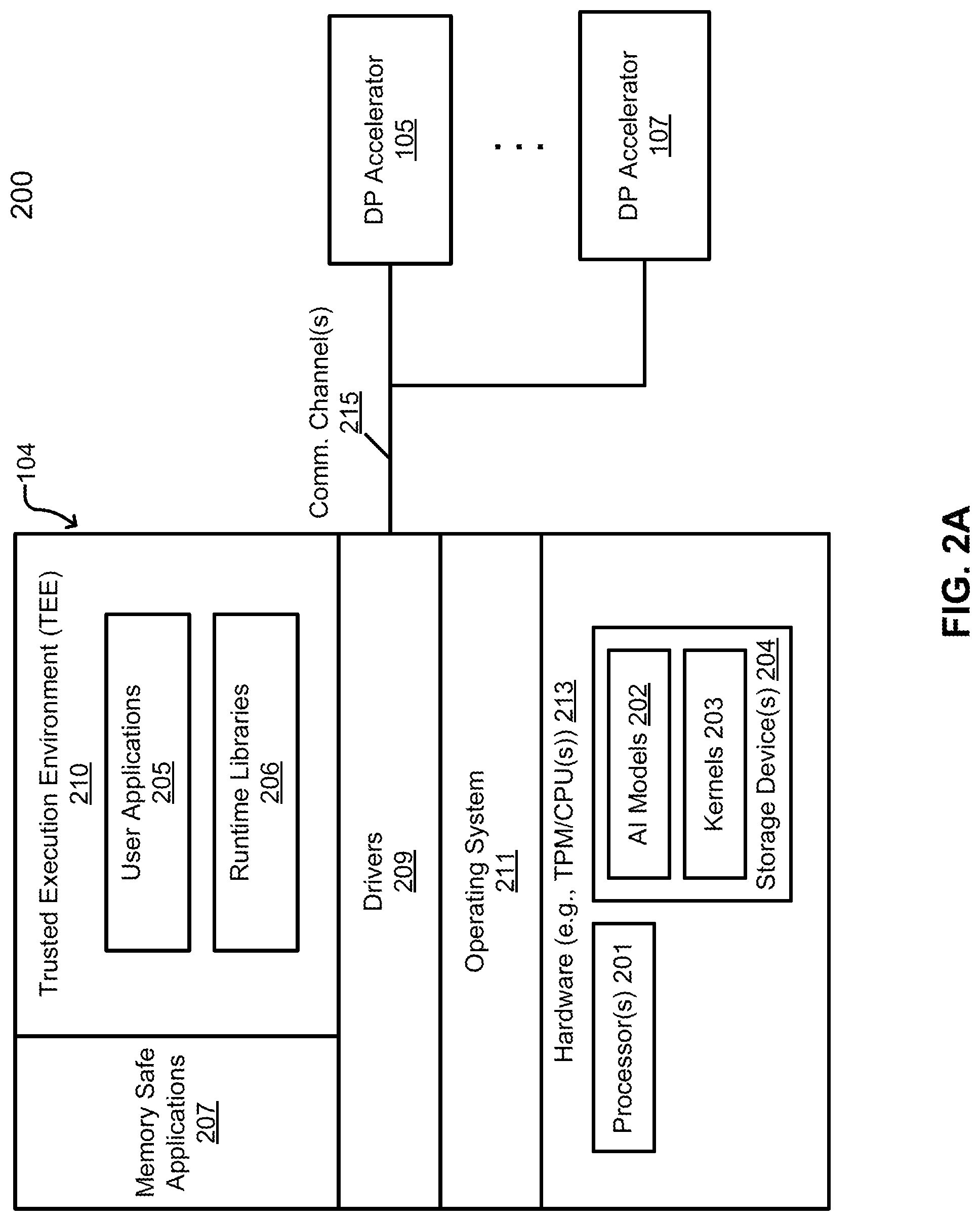 Patent US11775692 Figure 2 – Method and system for encrypting data using a kernel