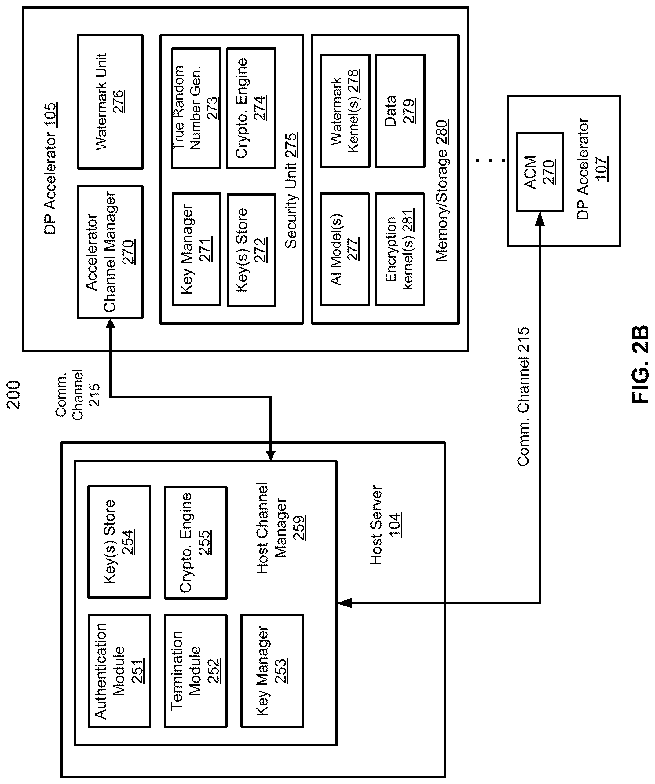 Patent US11775692 Figure 3 – Method and system for encrypting data using a kernel