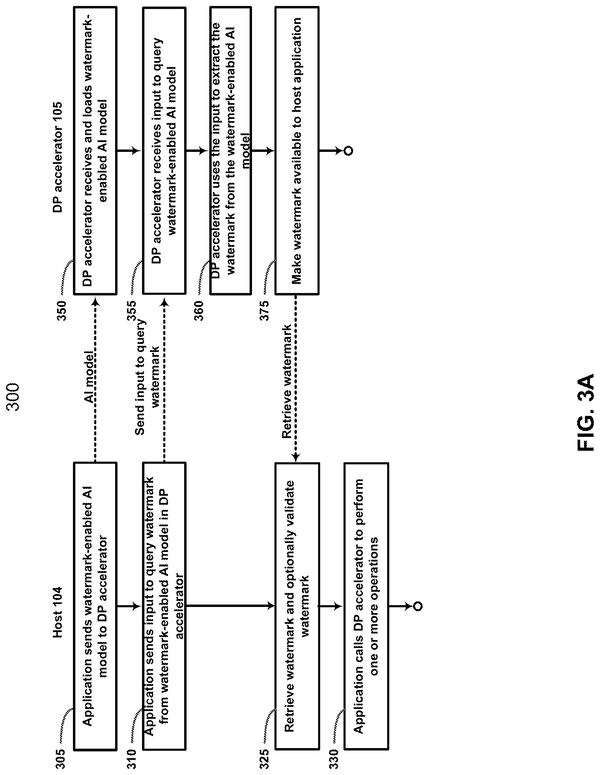 Patent US11775692 Figure 4 – Method and system for encrypting data using a kernel