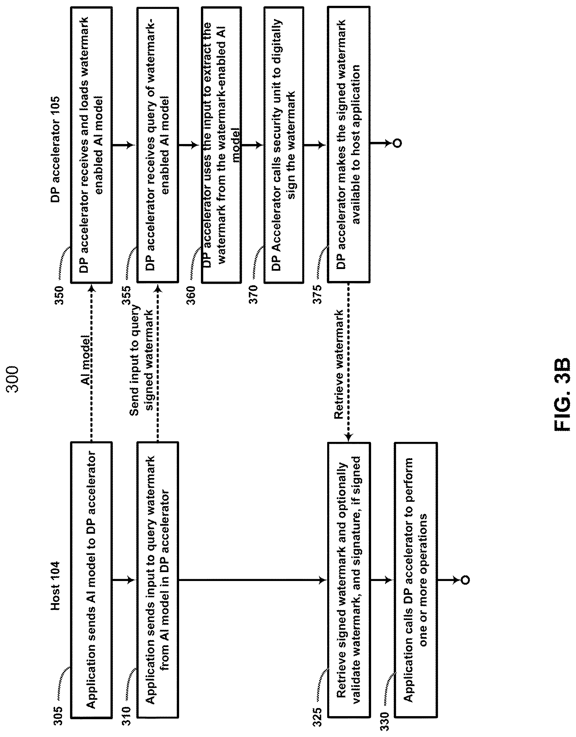 Patent US11775692 Figure 5 – Method and system for encrypting data using a kernel