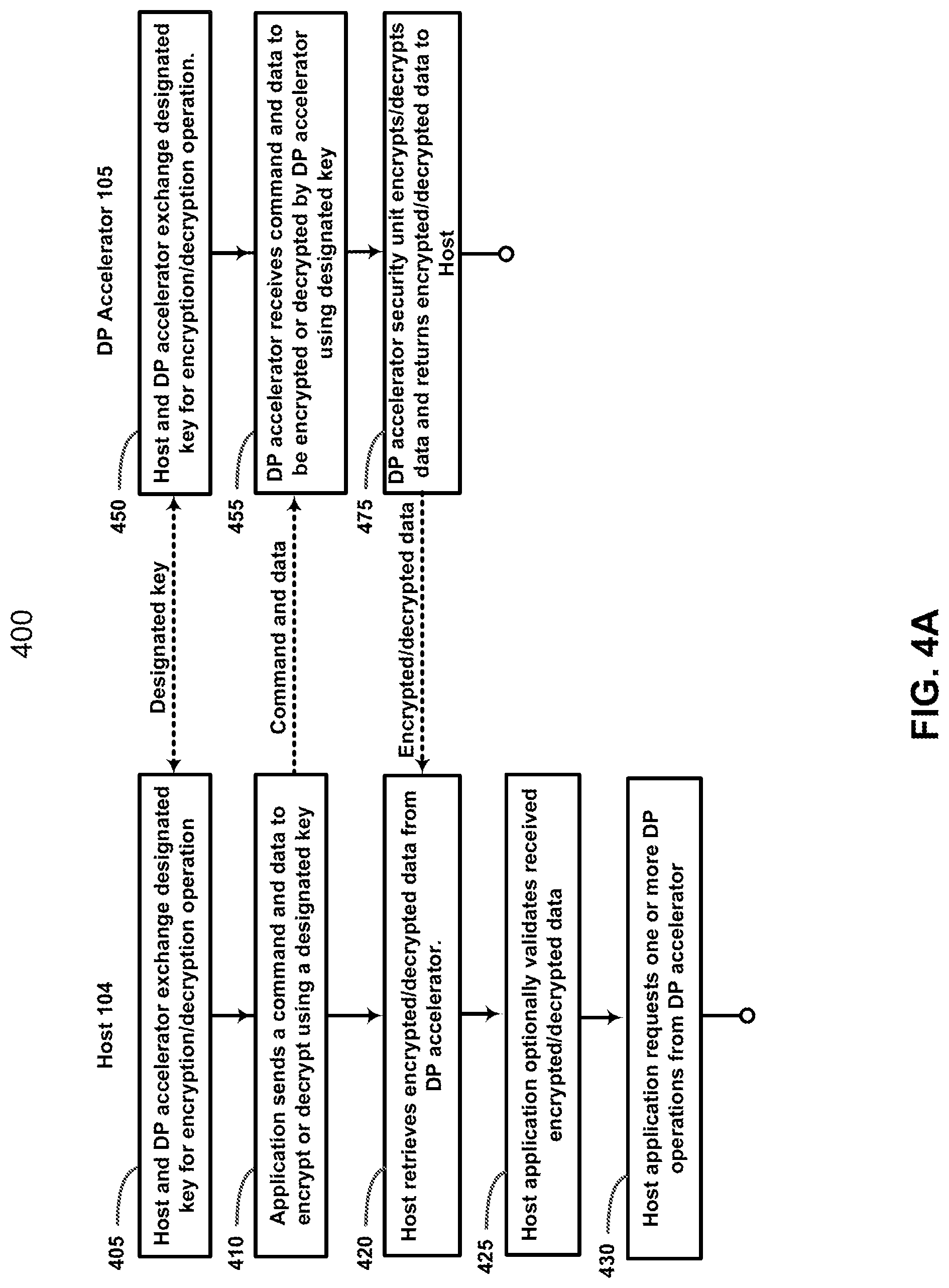 Patent US11775692 Figure 6 – Method and system for encrypting data using a kernel