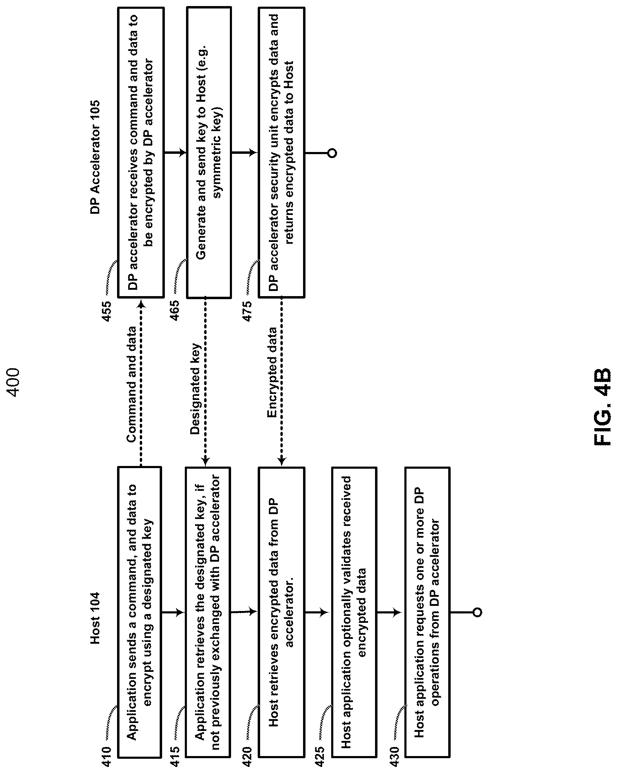 Patent US11775692 Figure 7 – Method and system for encrypting data using a kernel