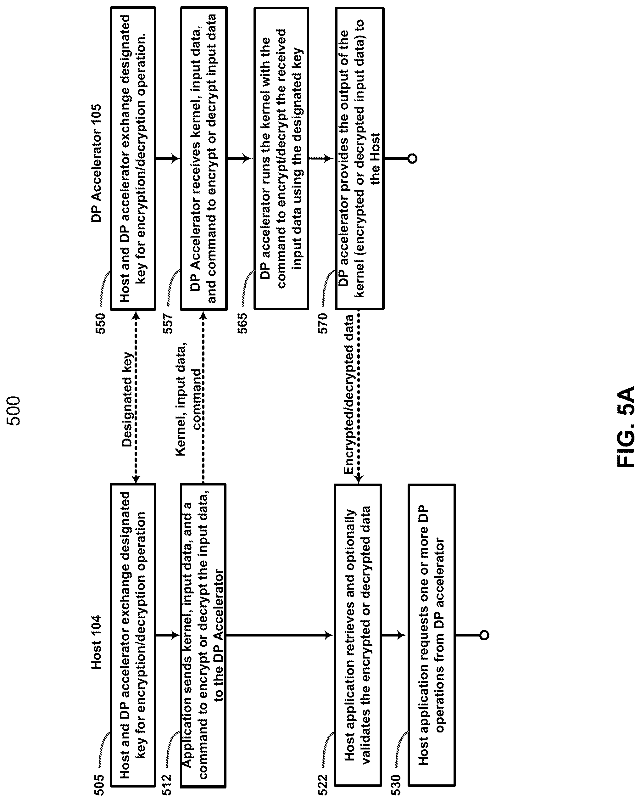 Patent US11775692 Figure 8 – Method and system for encrypting data using a kernel