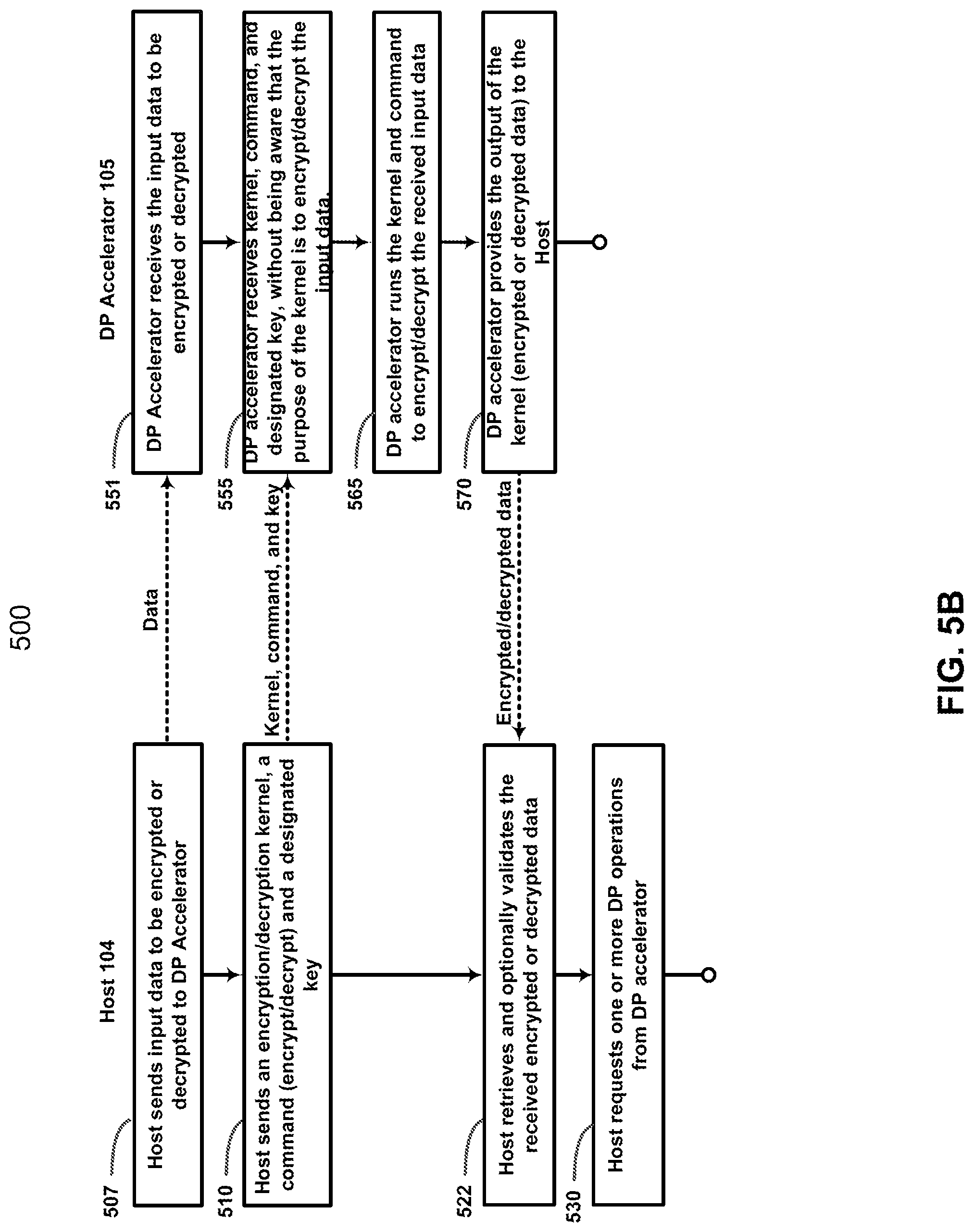 Patent US11775692 Figure 9 – Method and system for encrypting data using a kernel