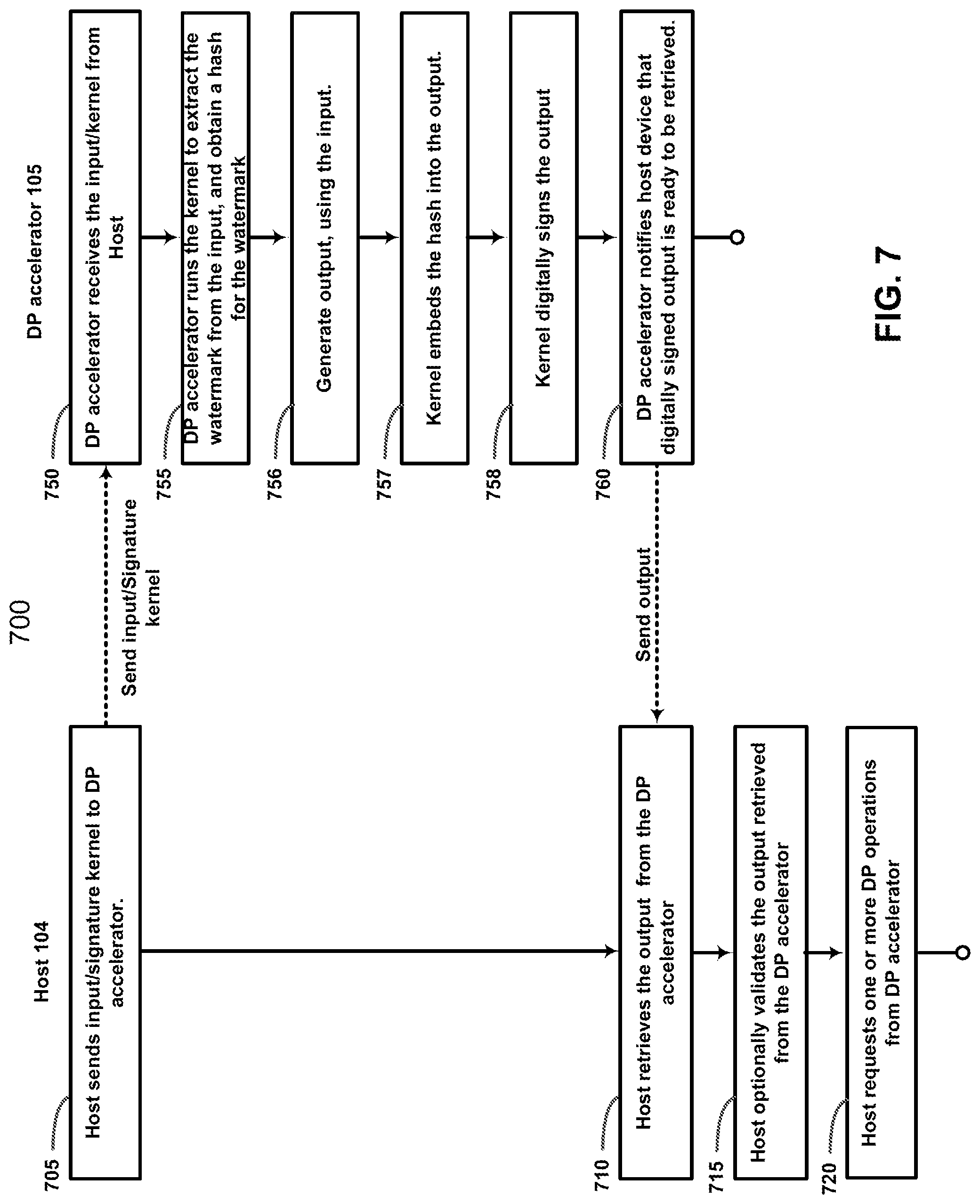 Patent US11775692 Figure 12 – Method and system for encrypting data using a kernel