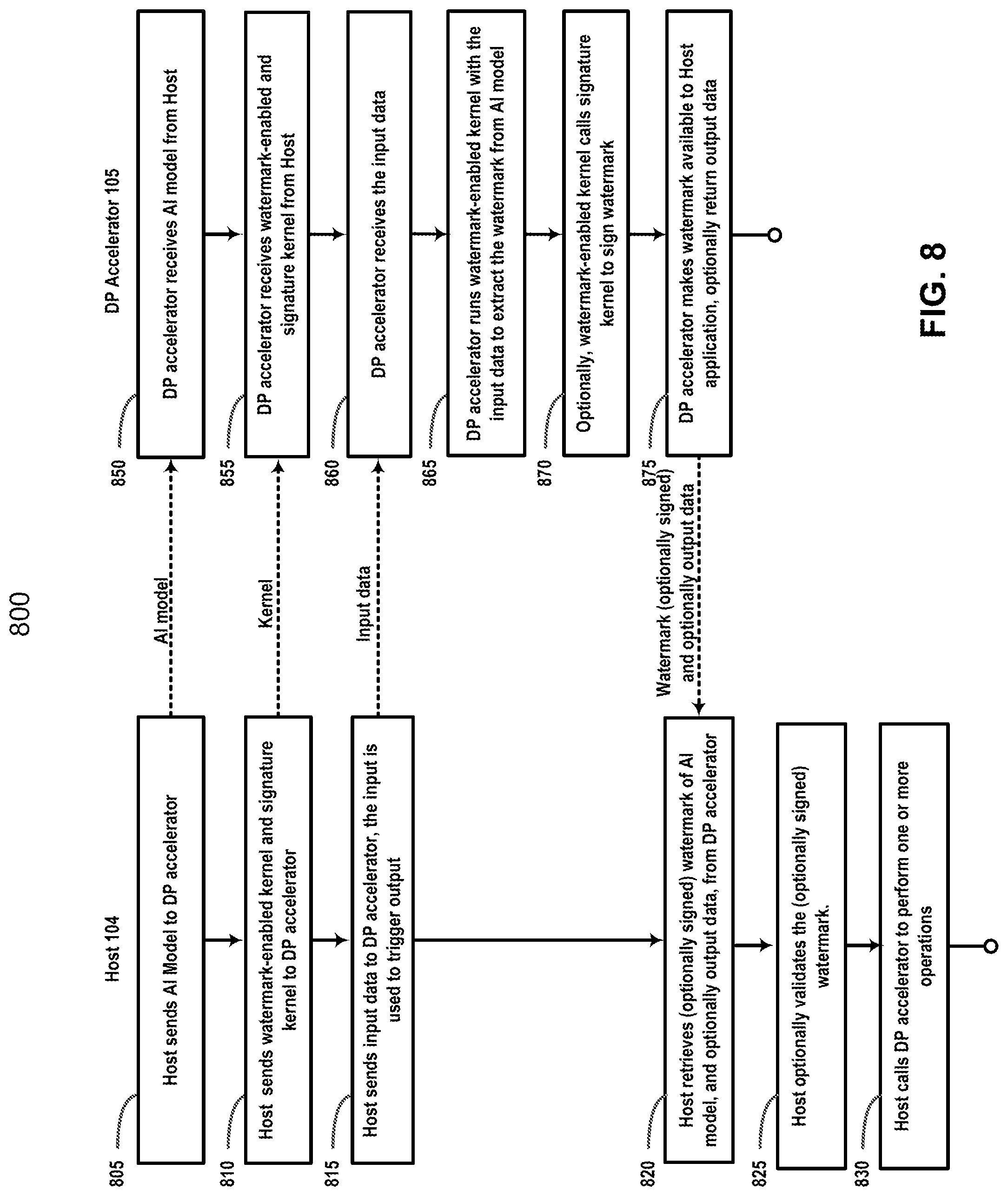 Patent US11775692 Figure 13 – Method and system for encrypting data using a kernel