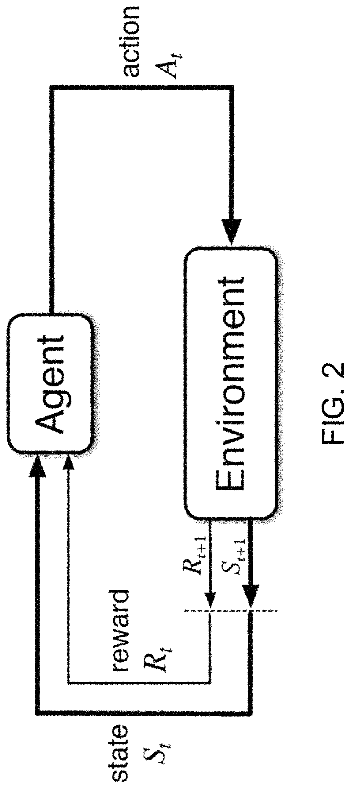 Patent US11775693 Figure 2 – Hardware trojan detection using path delay based side-channel analysis and reinforcement learning