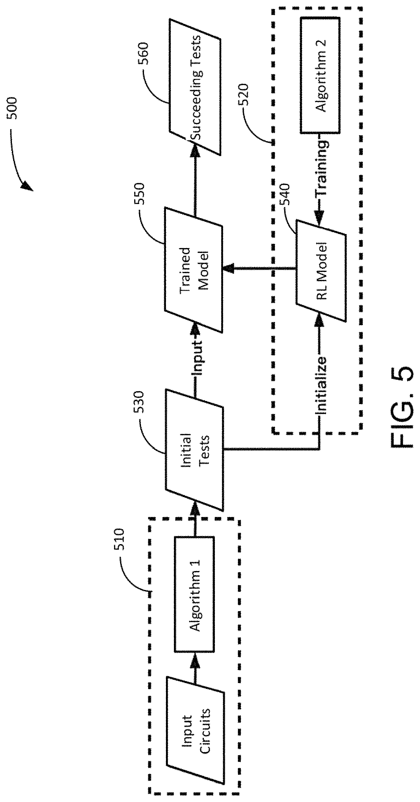 Patent US11775693 Figure 5 – Hardware trojan detection using path delay based side-channel analysis and reinforcement learning
