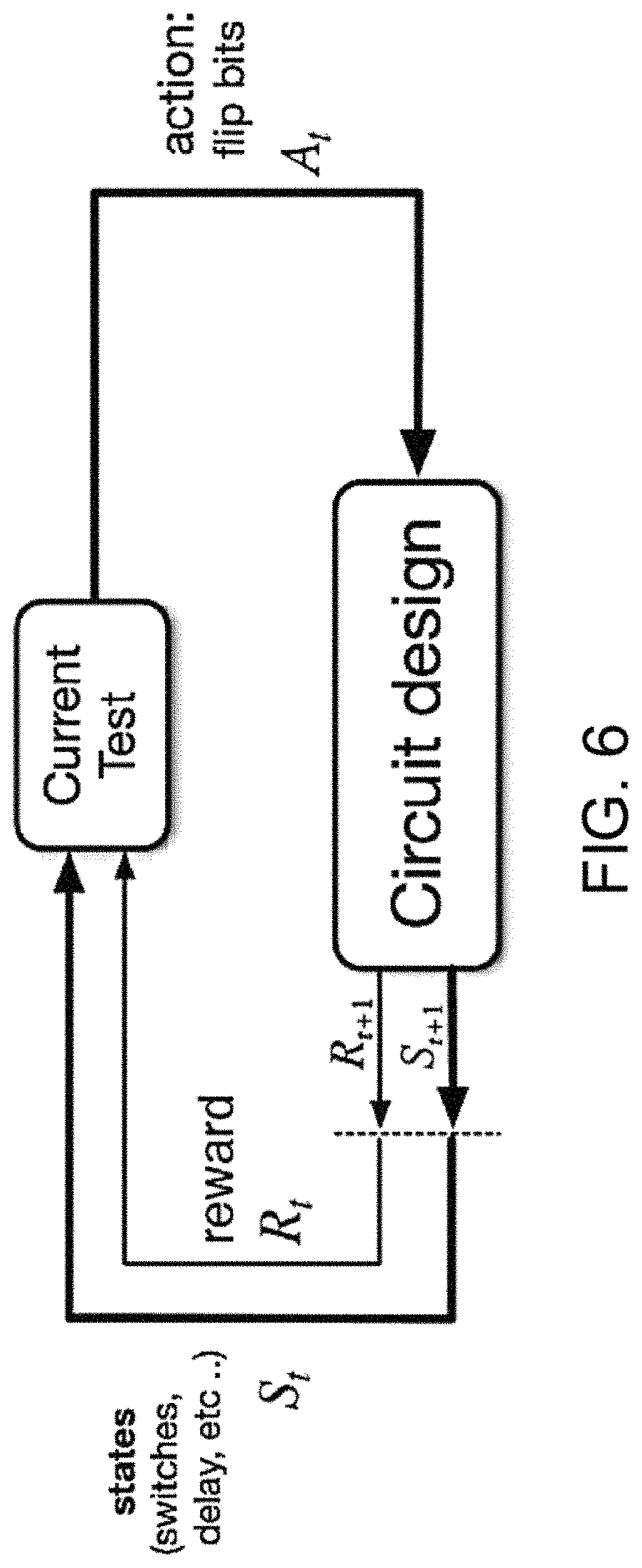 Patent US11775693 Figure 6 – Hardware trojan detection using path delay based side-channel analysis and reinforcement learning