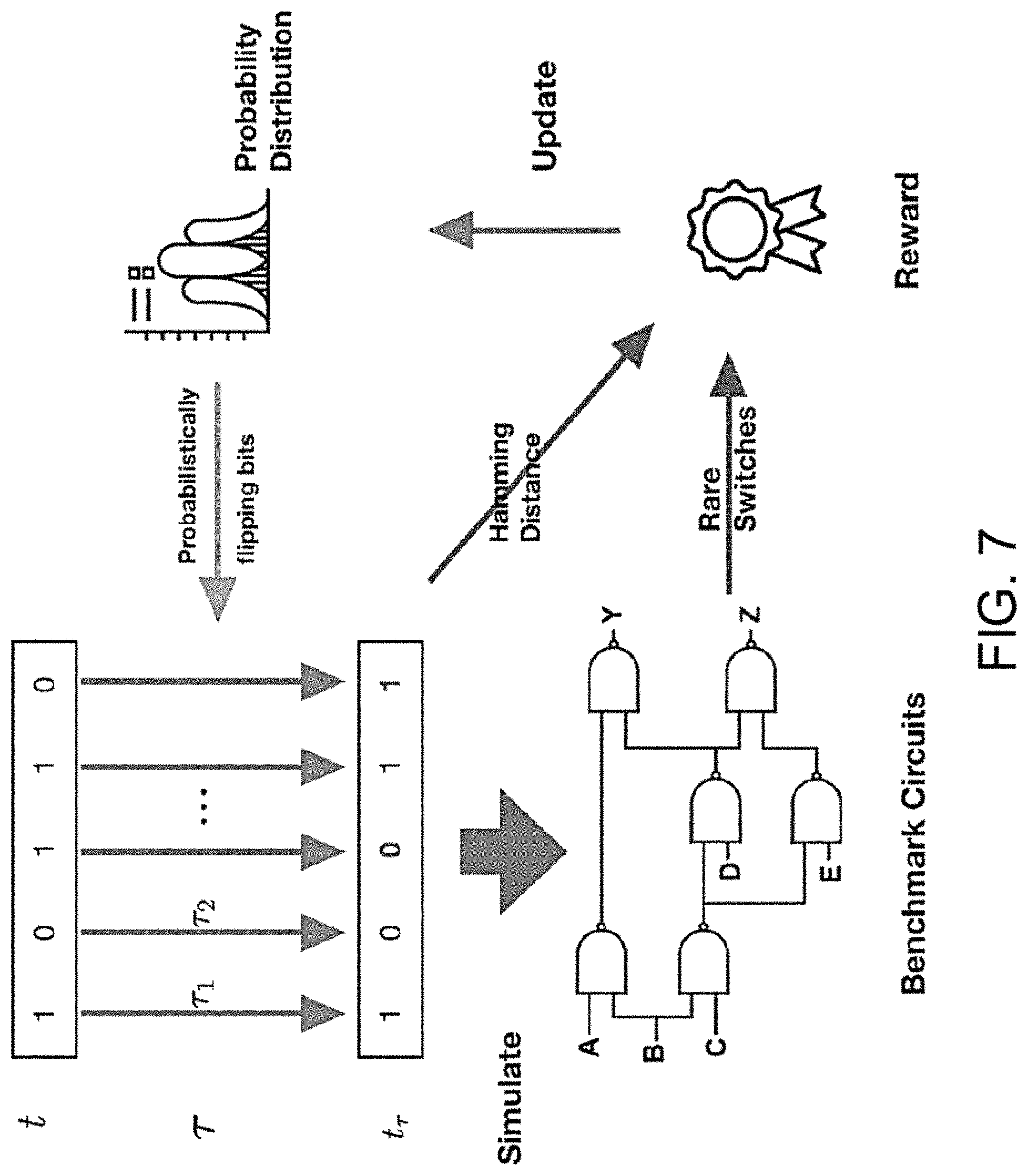 Patent US11775693 Figure 7 – Hardware trojan detection using path delay based side-channel analysis and reinforcement learning