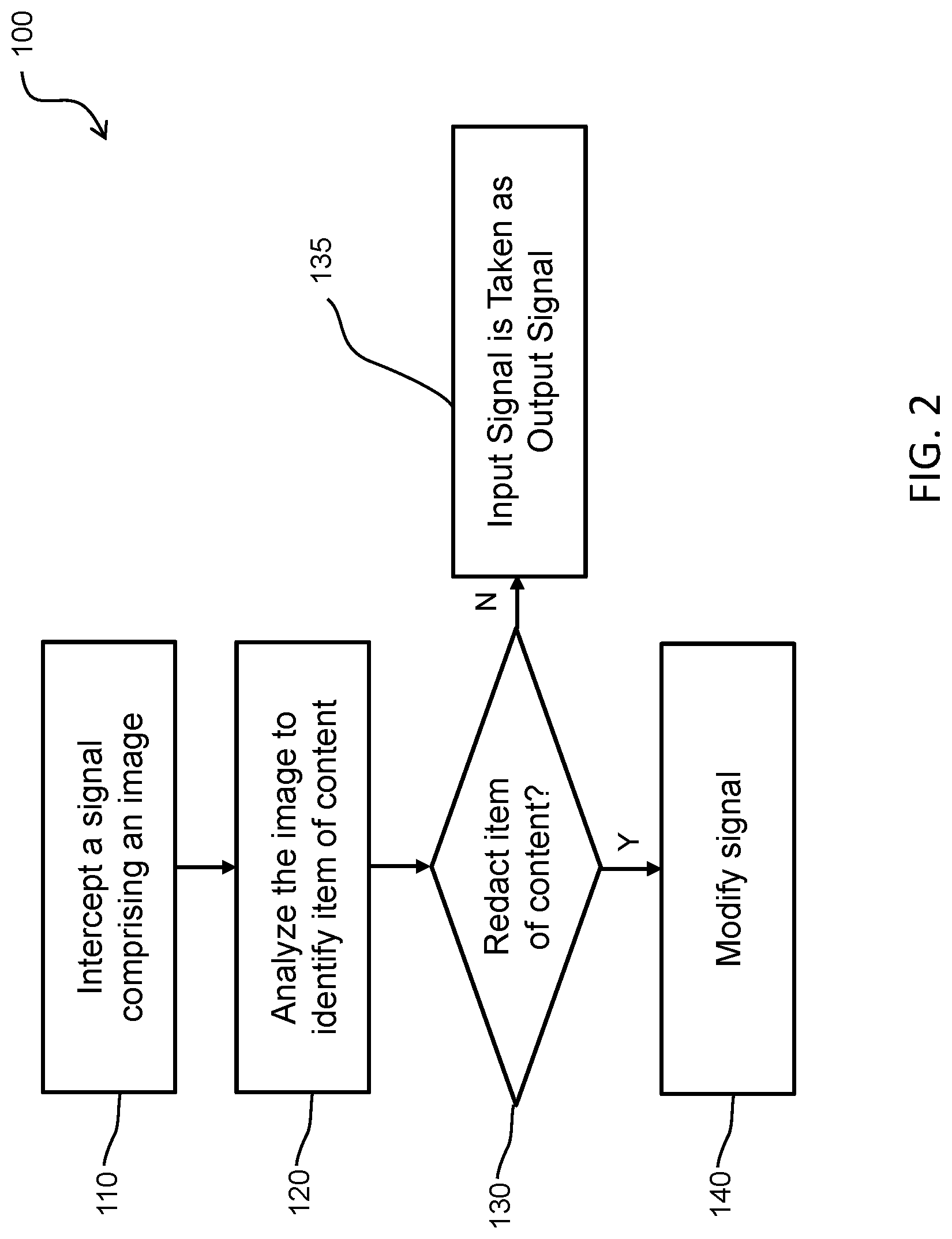 Patent US11775695 Figure 2 – Image redaction for a display device