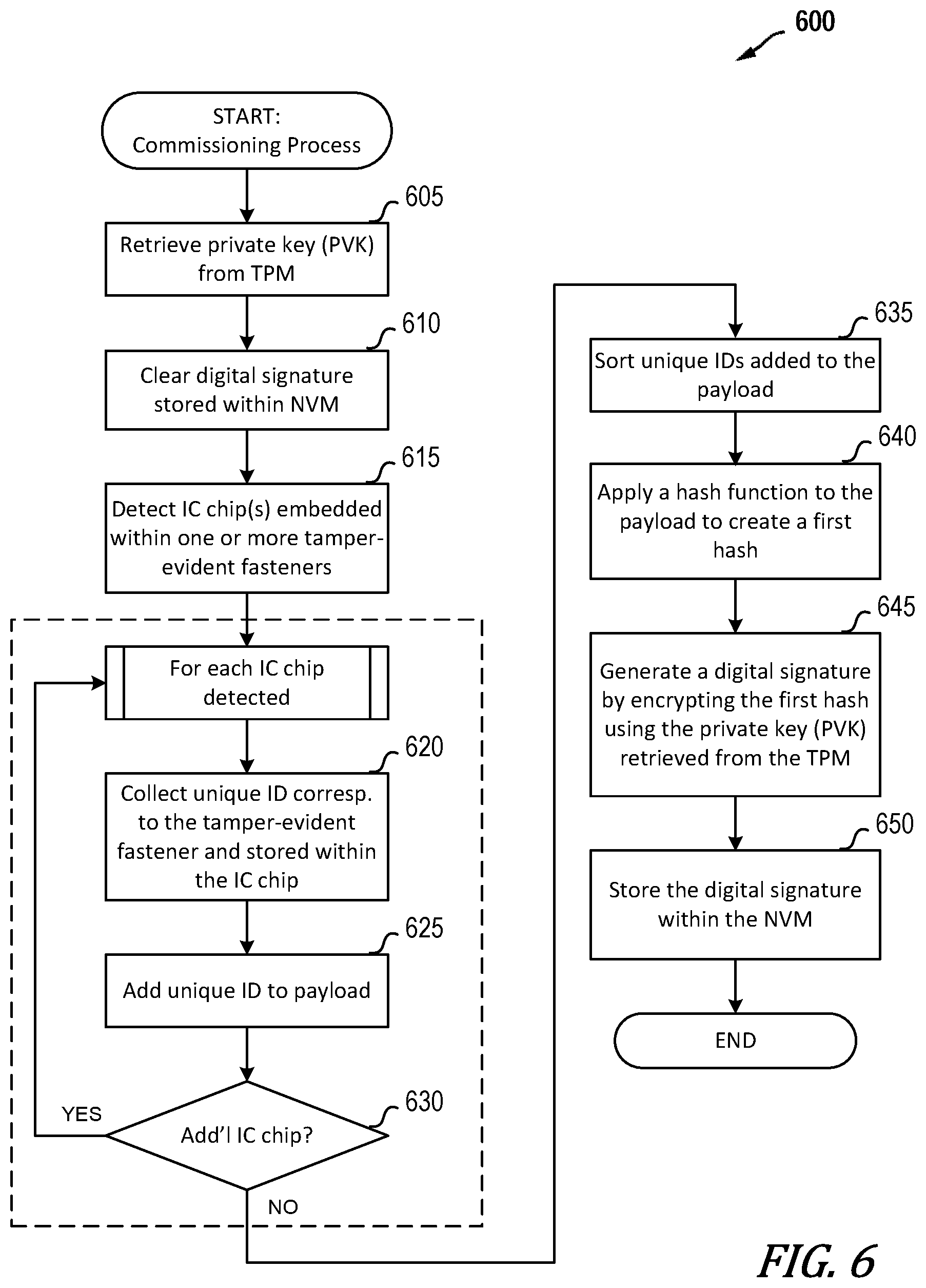 Patent US11775696 Figure 10 – Systems, tamper-evident assemblies and methods to detect tampering and/or provide cryptographic evidence of tampering
