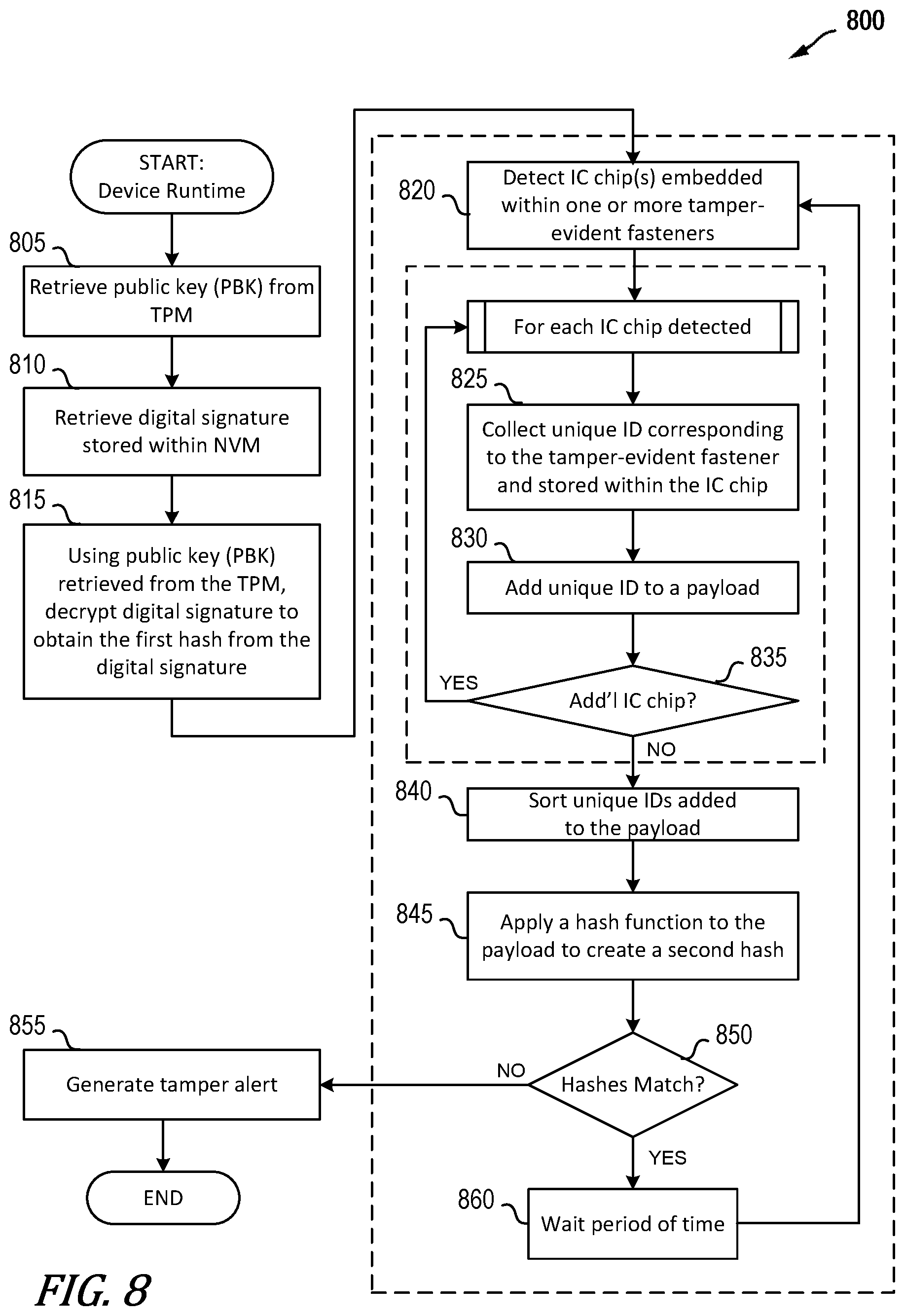 Patent US11775696 Figure 12 – Systems, tamper-evident assemblies and methods to detect tampering and/or provide cryptographic evidence of tampering