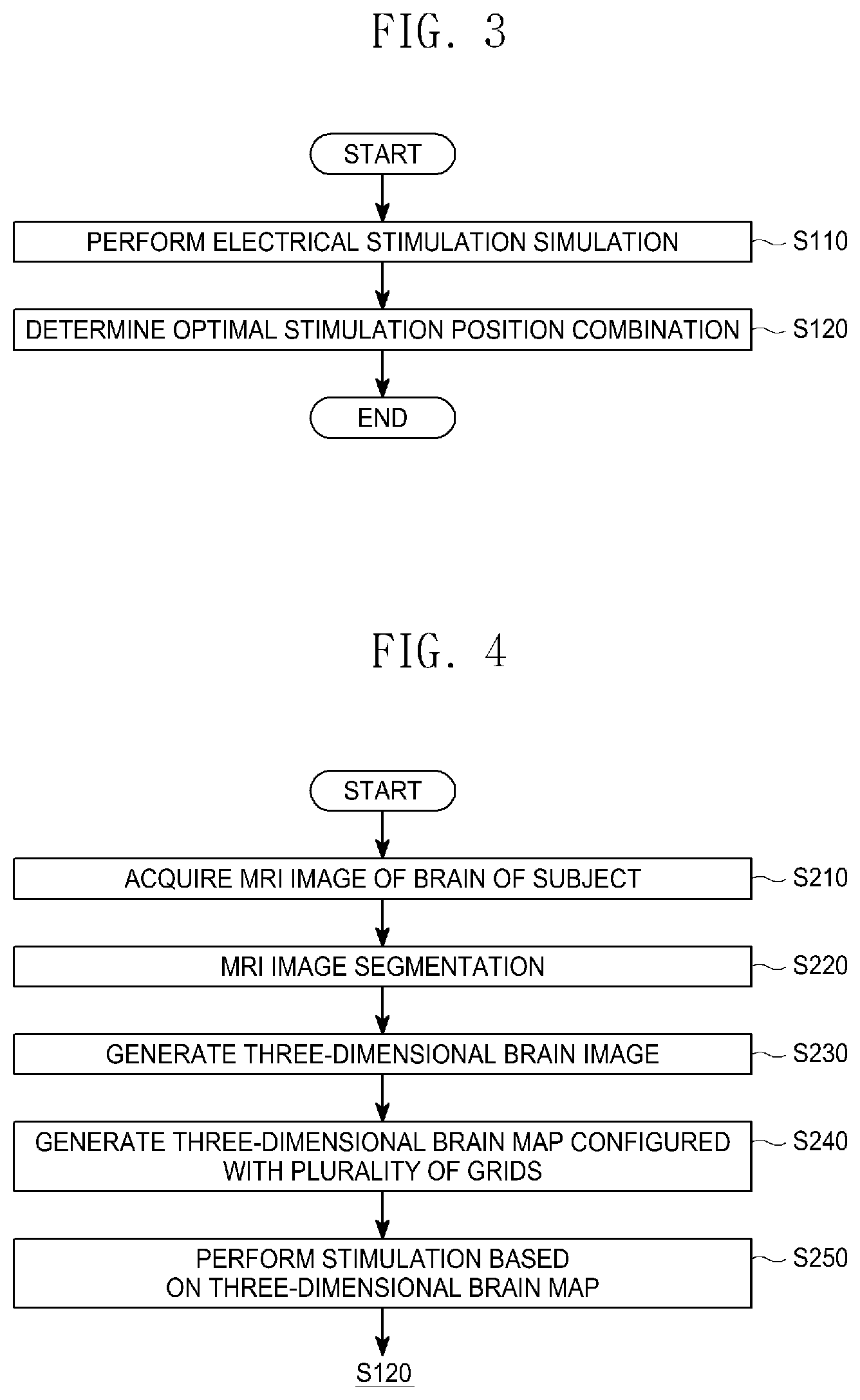 Patent US11775698 Figure 2 – Method, server and computer program for designing customized headgear for transcranial direct current stimulation