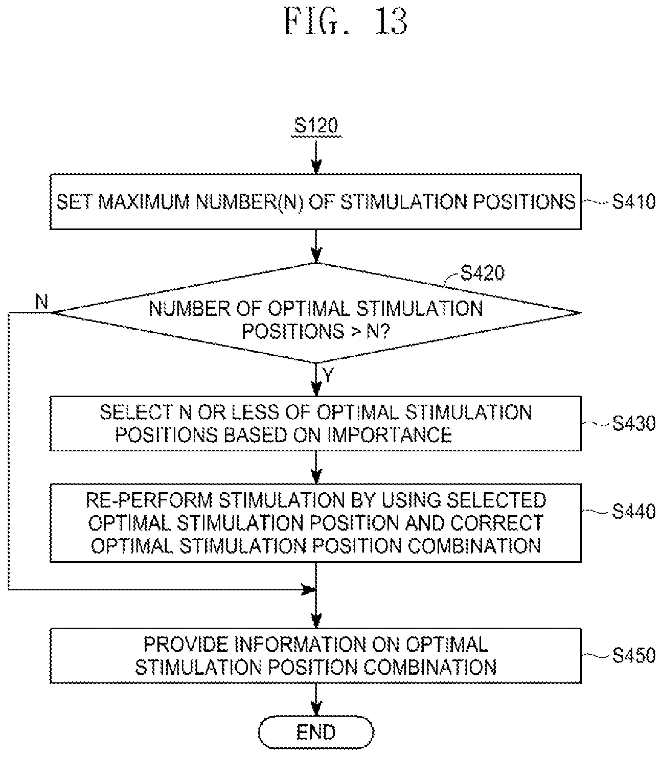 Patent US11775698 Figure 9 – Method, server and computer program for designing customized headgear for transcranial direct current stimulation