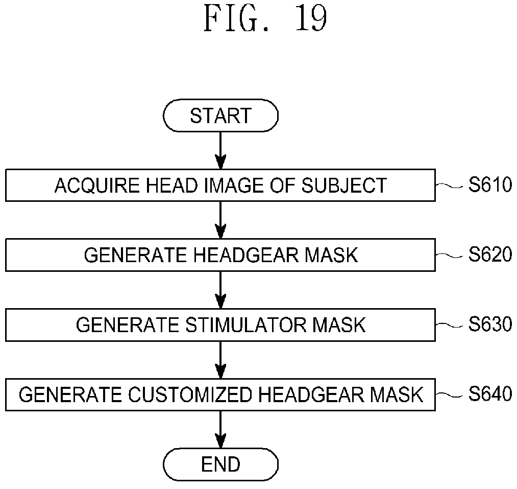 Patent US11775698 Figure 15 – Method, server and computer program for designing customized headgear for transcranial direct current stimulation