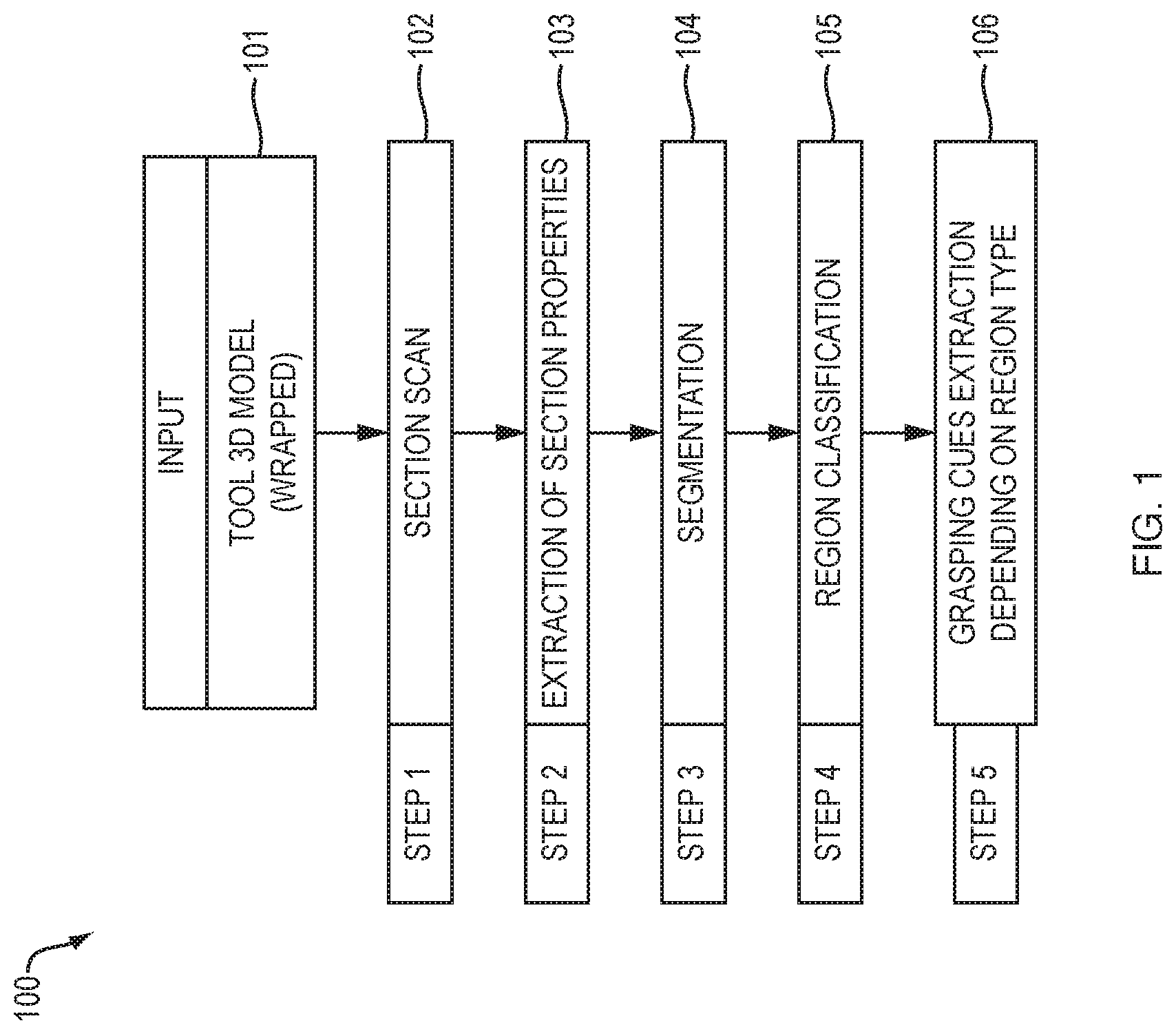Patent US11775699 Figure 1 – Extracting grasping cues from tool geometry for digital human models