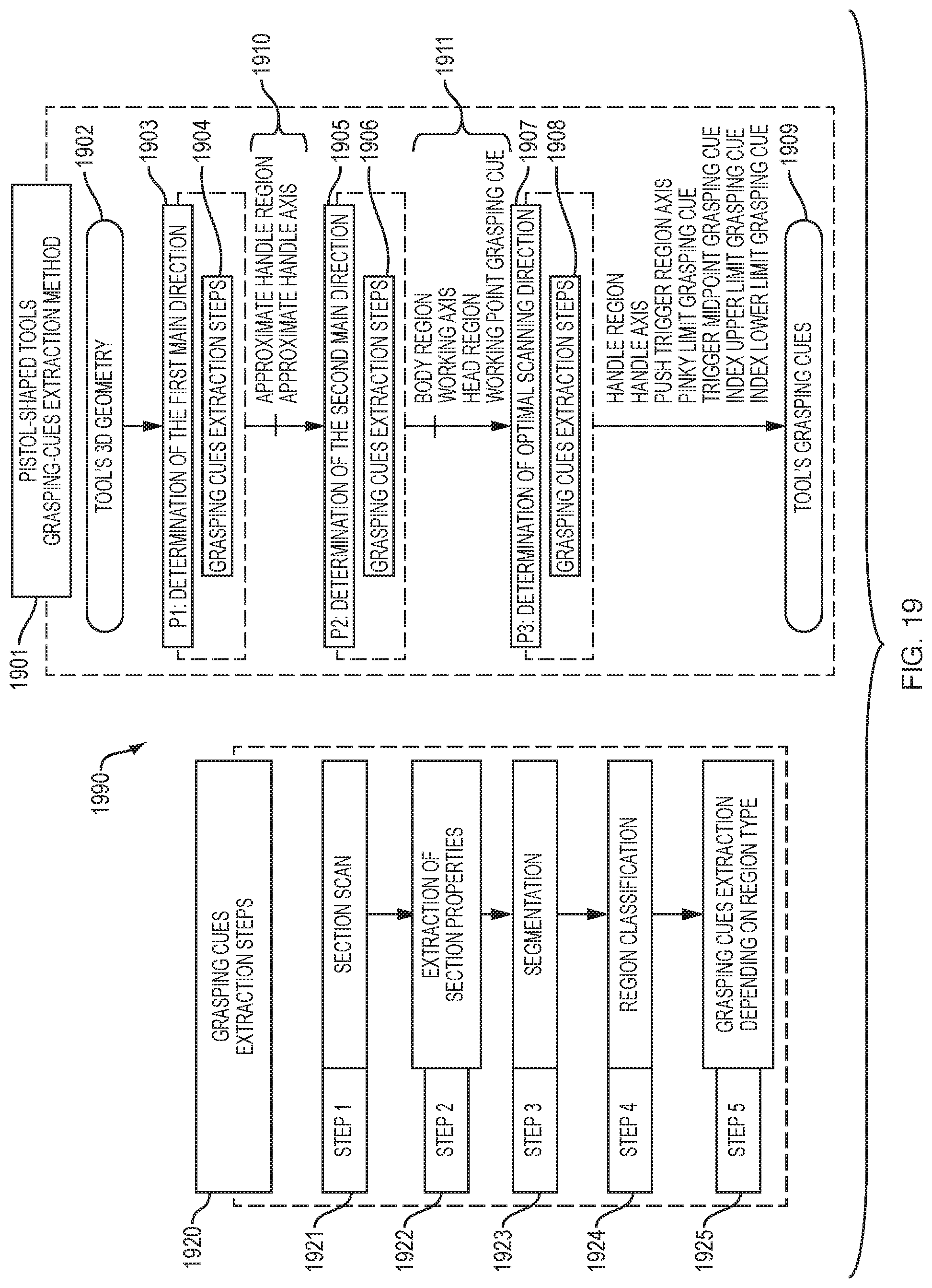 Patent US11775699 Figure 19 – Extracting grasping cues from tool geometry for digital human models