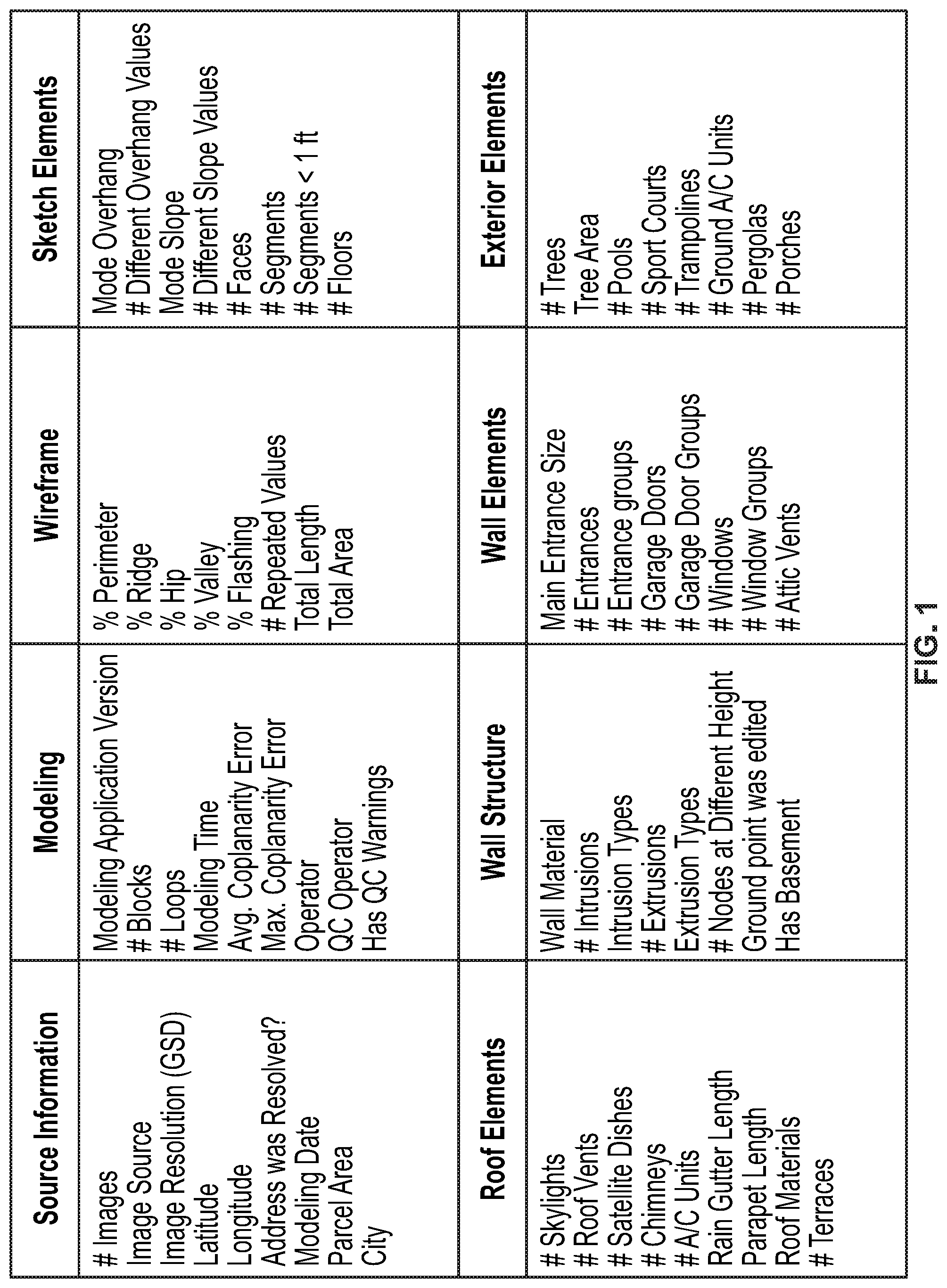 Patent US11775700 Figure 1 – Computer vision systems and methods for identifying anomalies in building models
