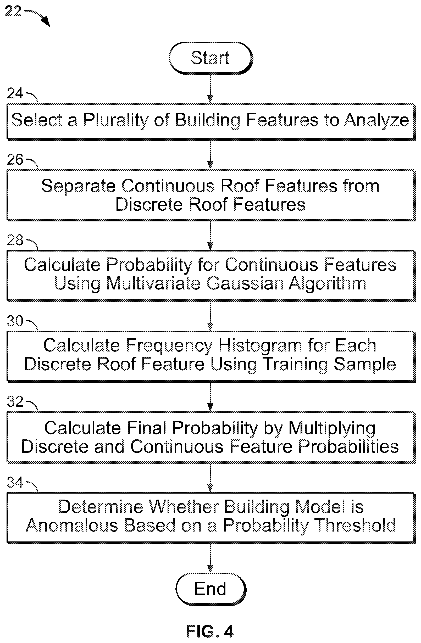 Patent US11775700 Figure 4 – Computer vision systems and methods for identifying anomalies in building models