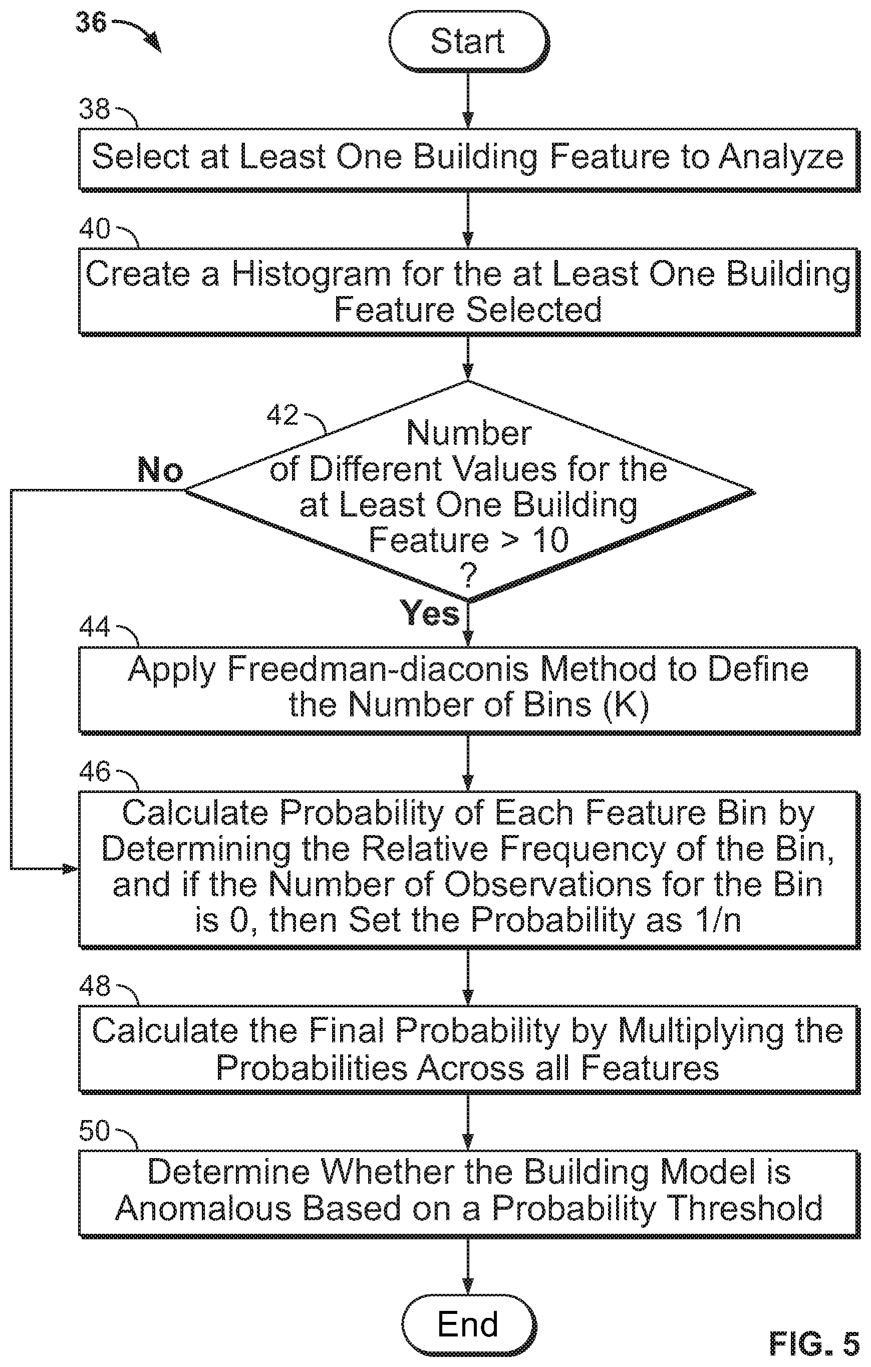Patent US11775700 Figure 5 – Computer vision systems and methods for identifying anomalies in building models
