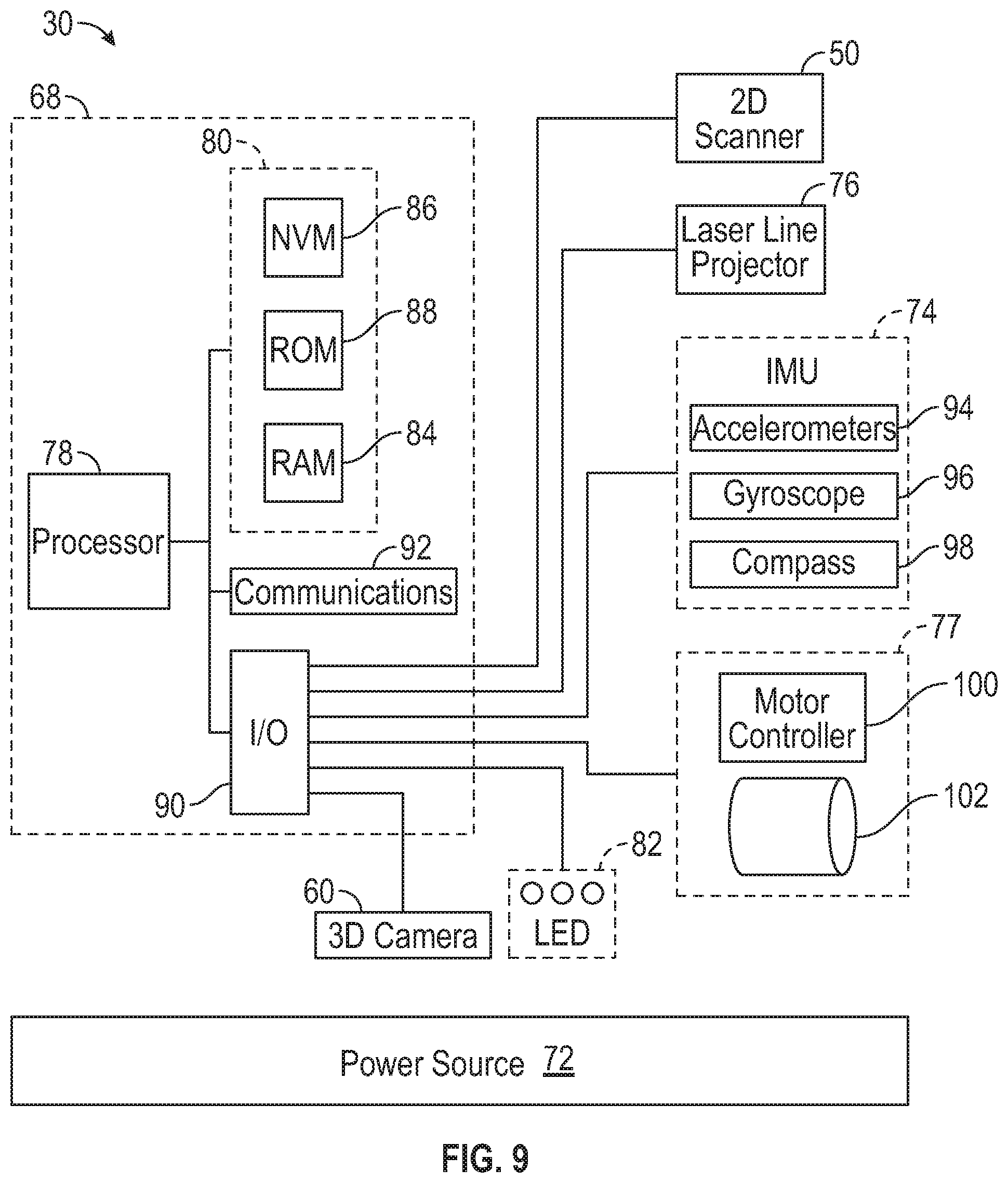 Patent US11775701 Figure 7 – System and method of scanning an environment and generating two dimensional images of the environment