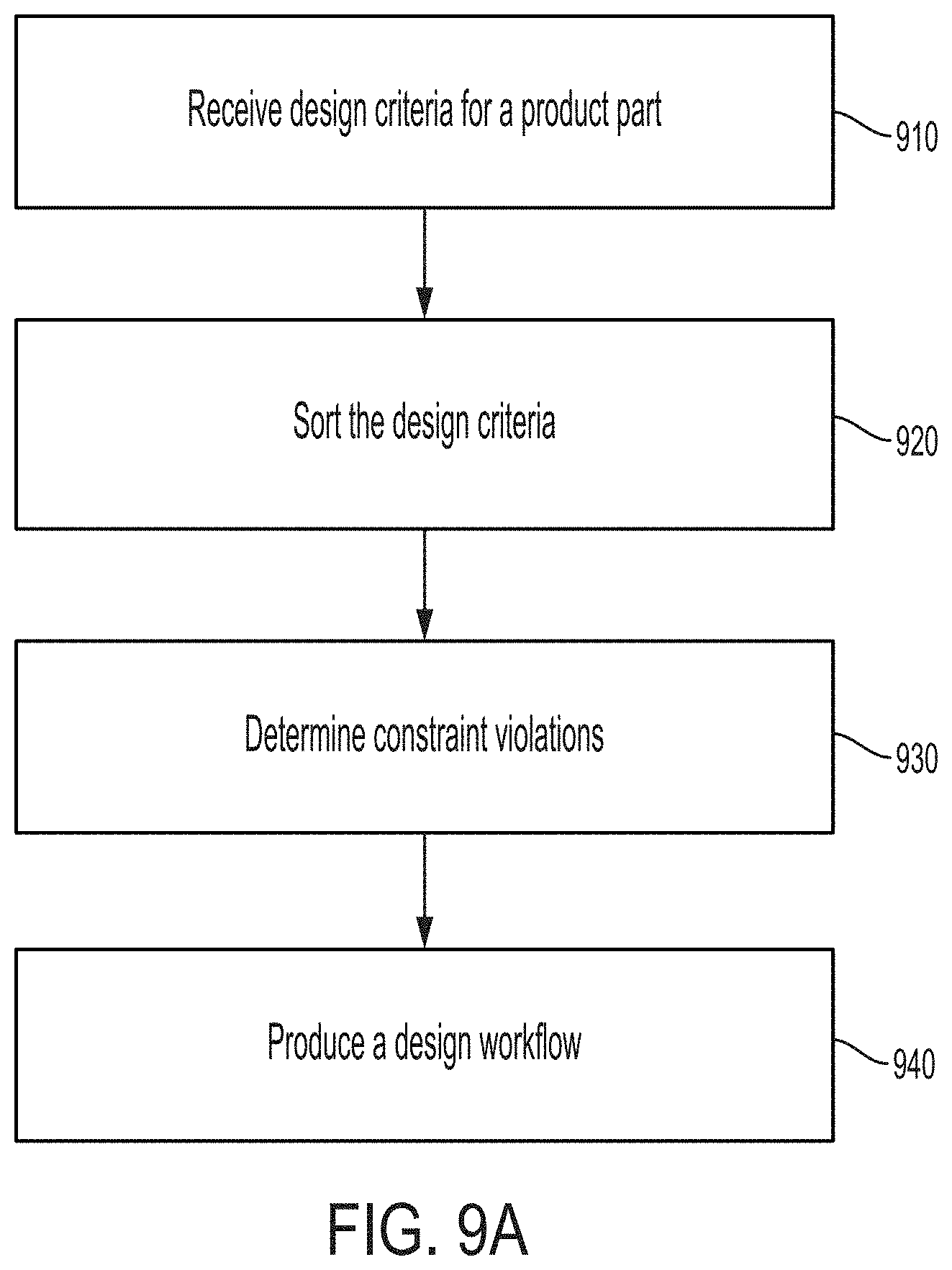 Patent US11775703 Figure 11 – Method and system for part design using heterogeneous constraints