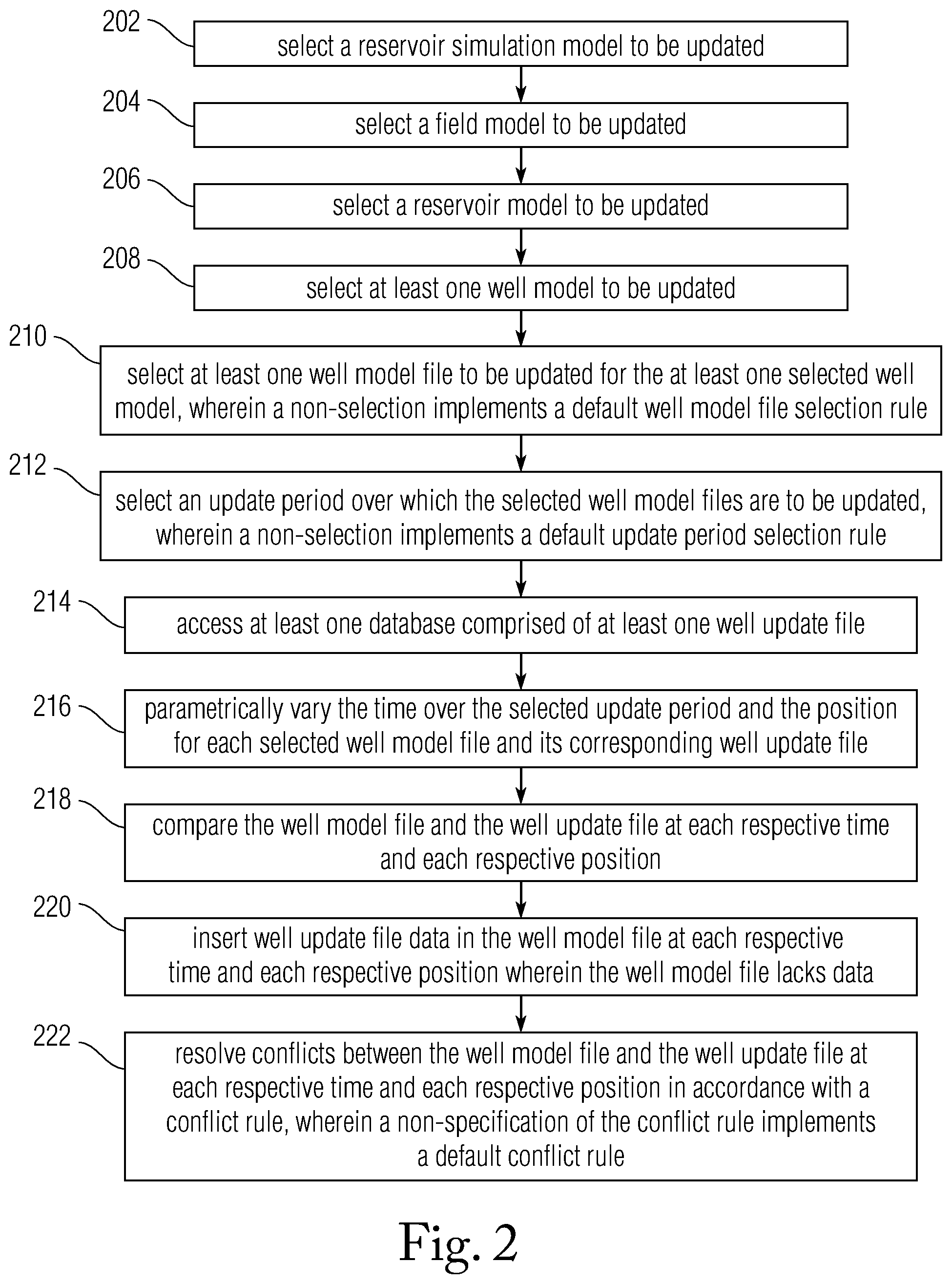 Patent US11775705 Figure 2 – Reservoir simulation model history matching update using a one-step procedure