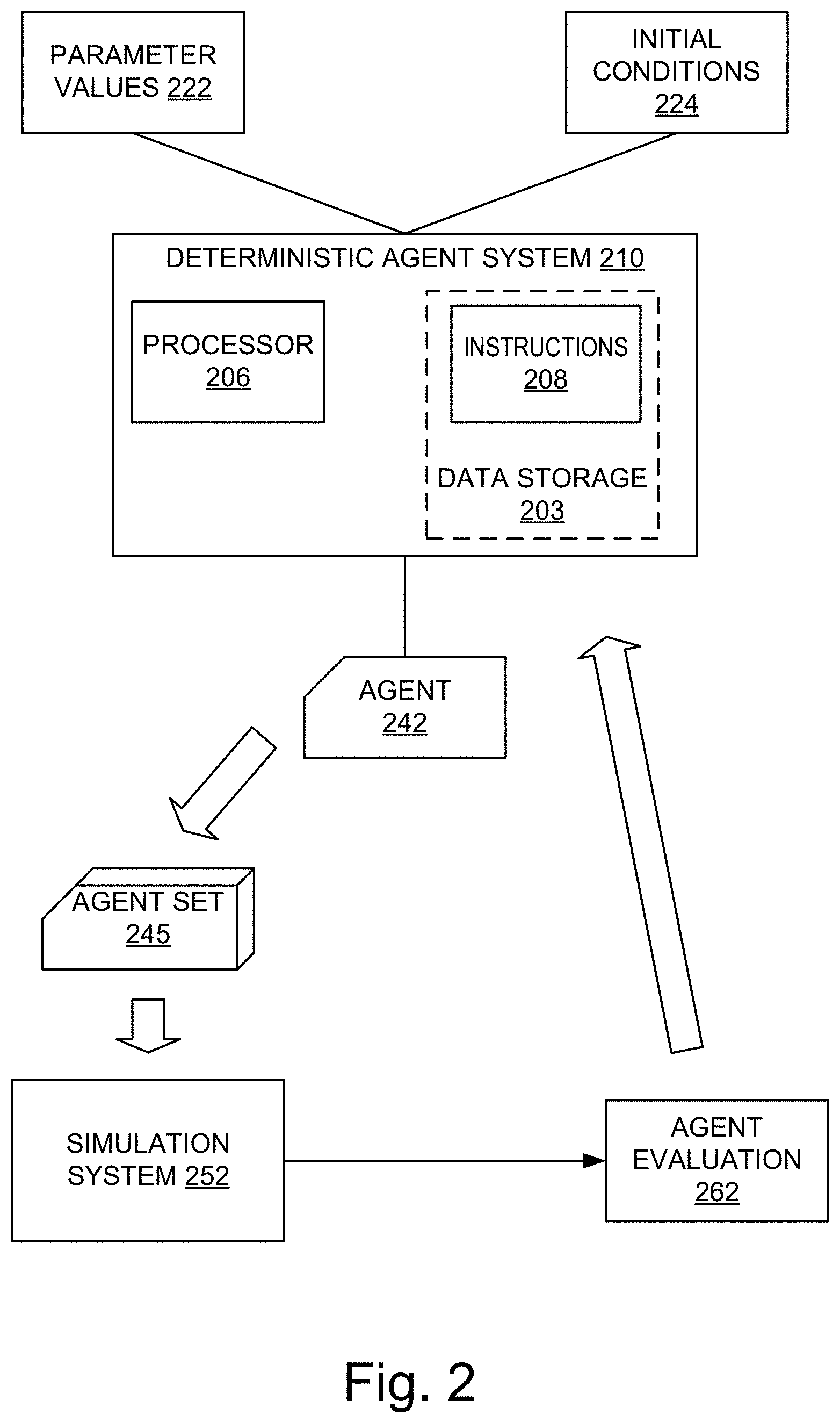 Patent US11775706 Figure 2 – Deterministic agents for simulation